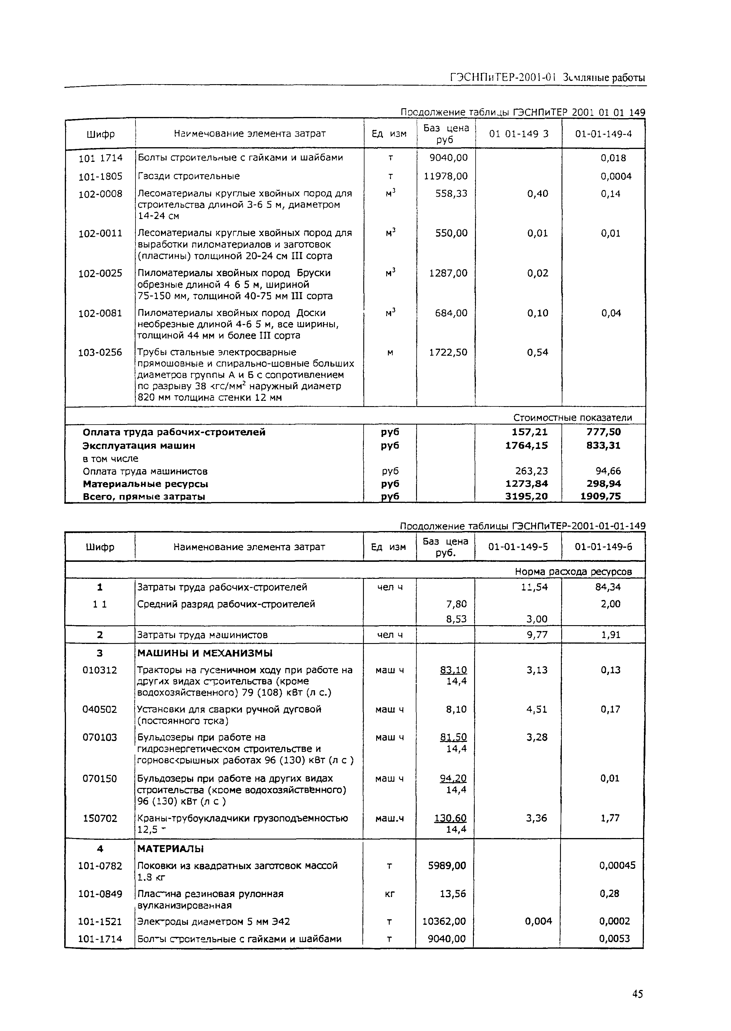 ГЭСНПиТЕР 2001-01 (IV)