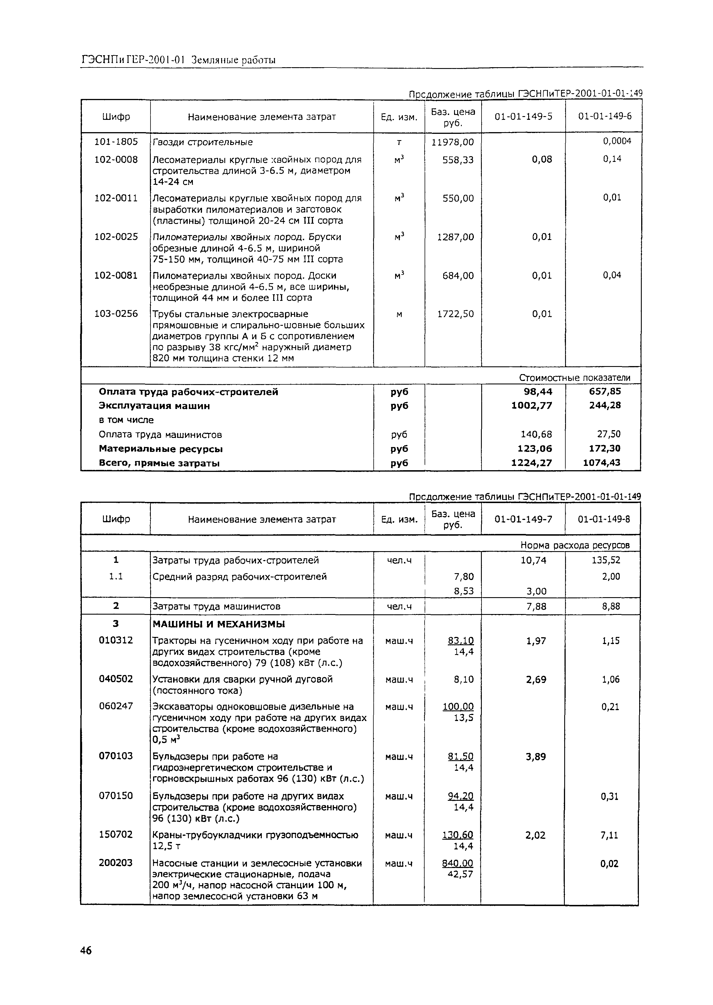 ГЭСНПиТЕР 2001-01 (IV)