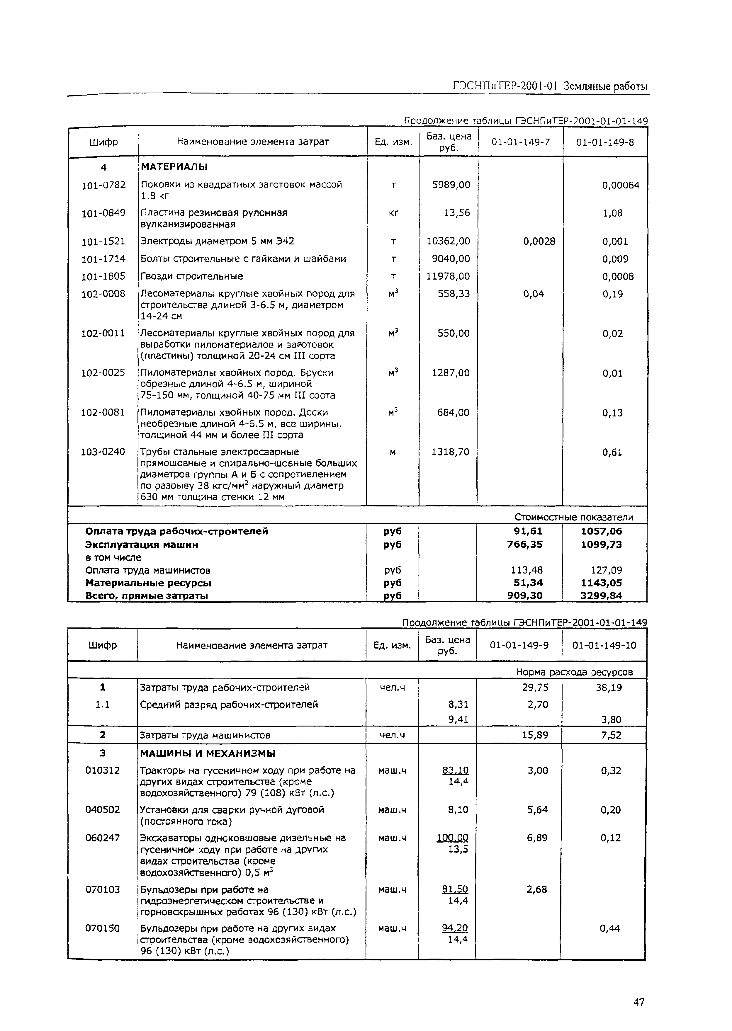 ГЭСНПиТЕР 2001-01 (IV)