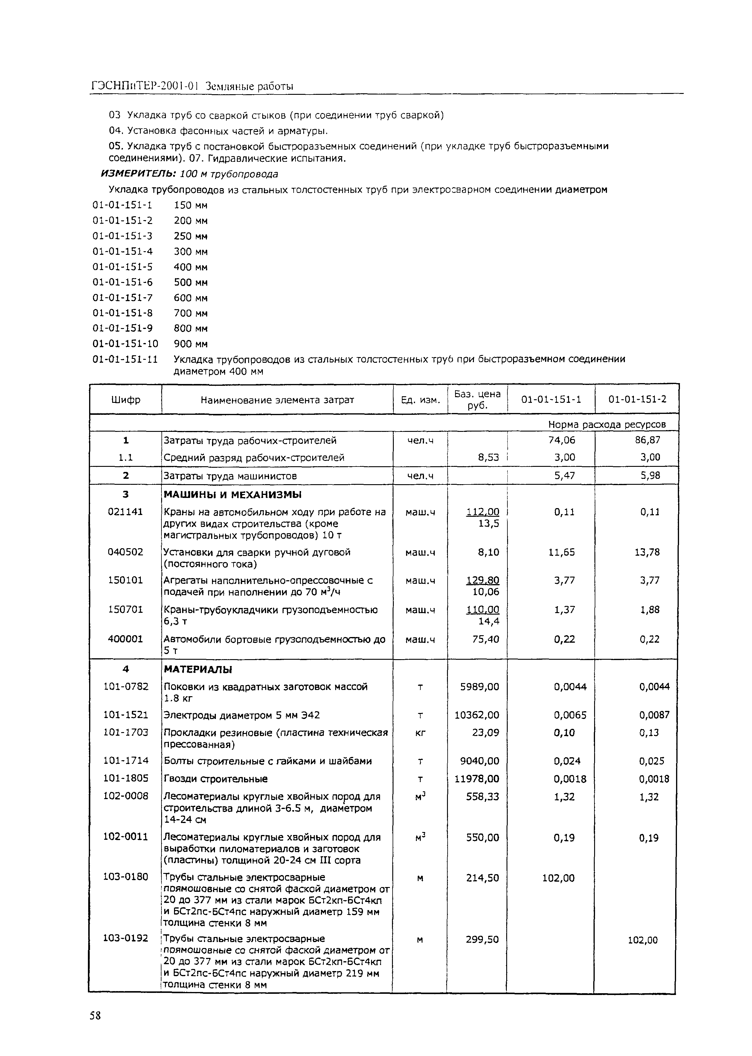 ГЭСНПиТЕР 2001-01 (IV)