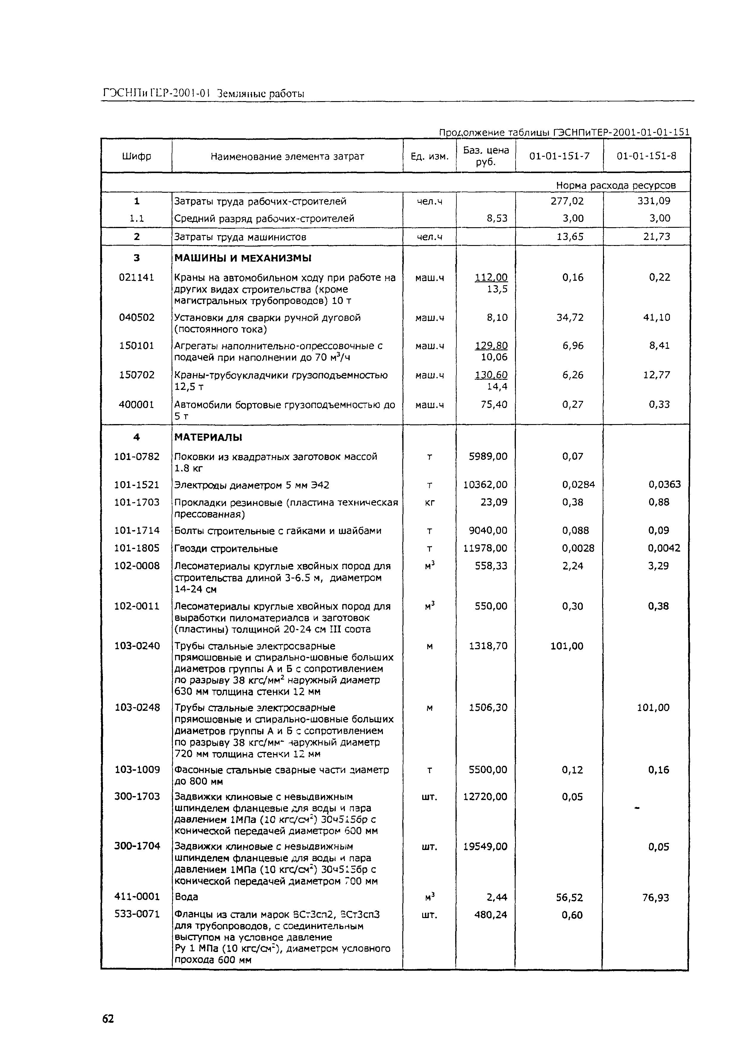 ГЭСНПиТЕР 2001-01 (IV)