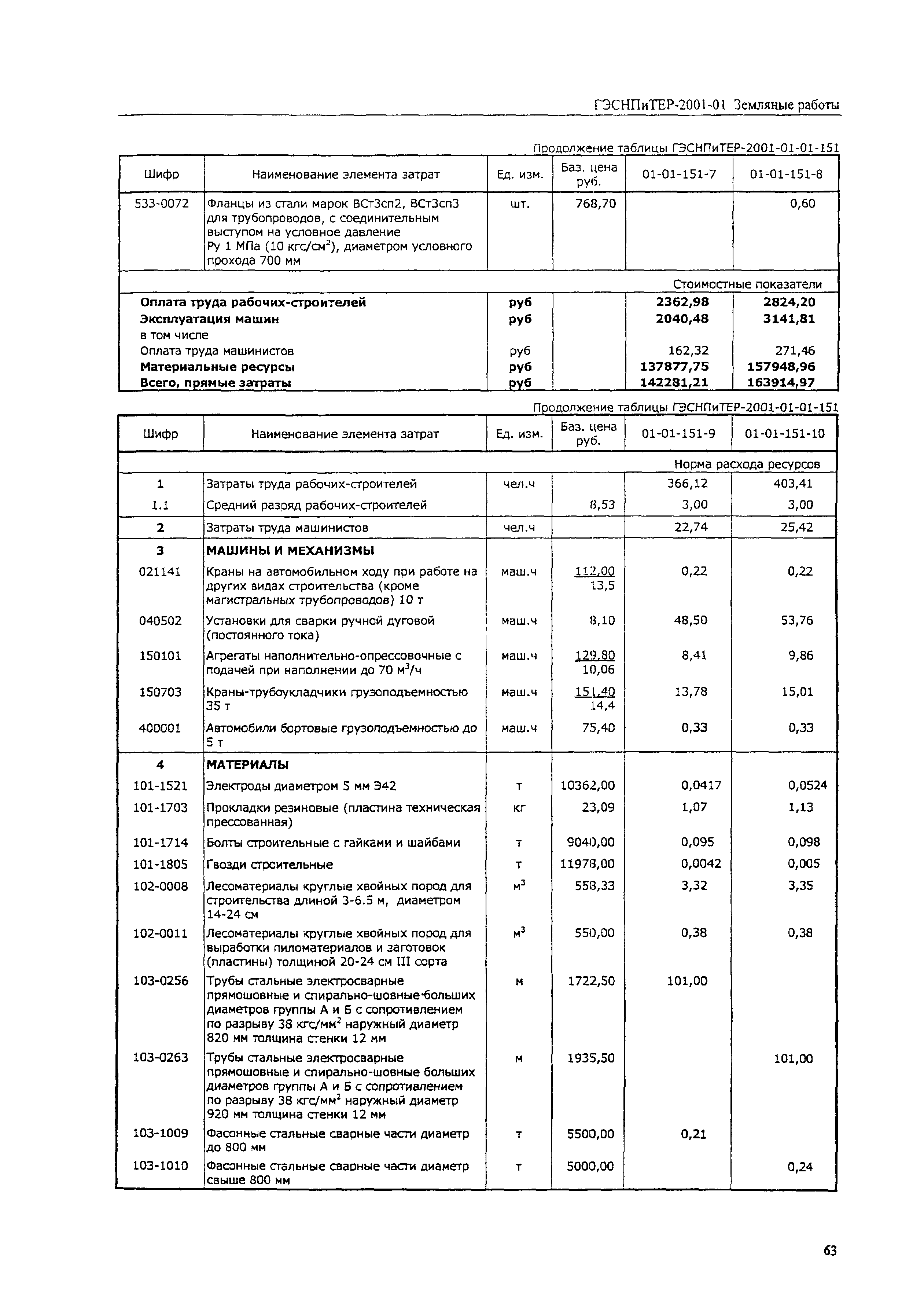 ГЭСНПиТЕР 2001-01 (IV)