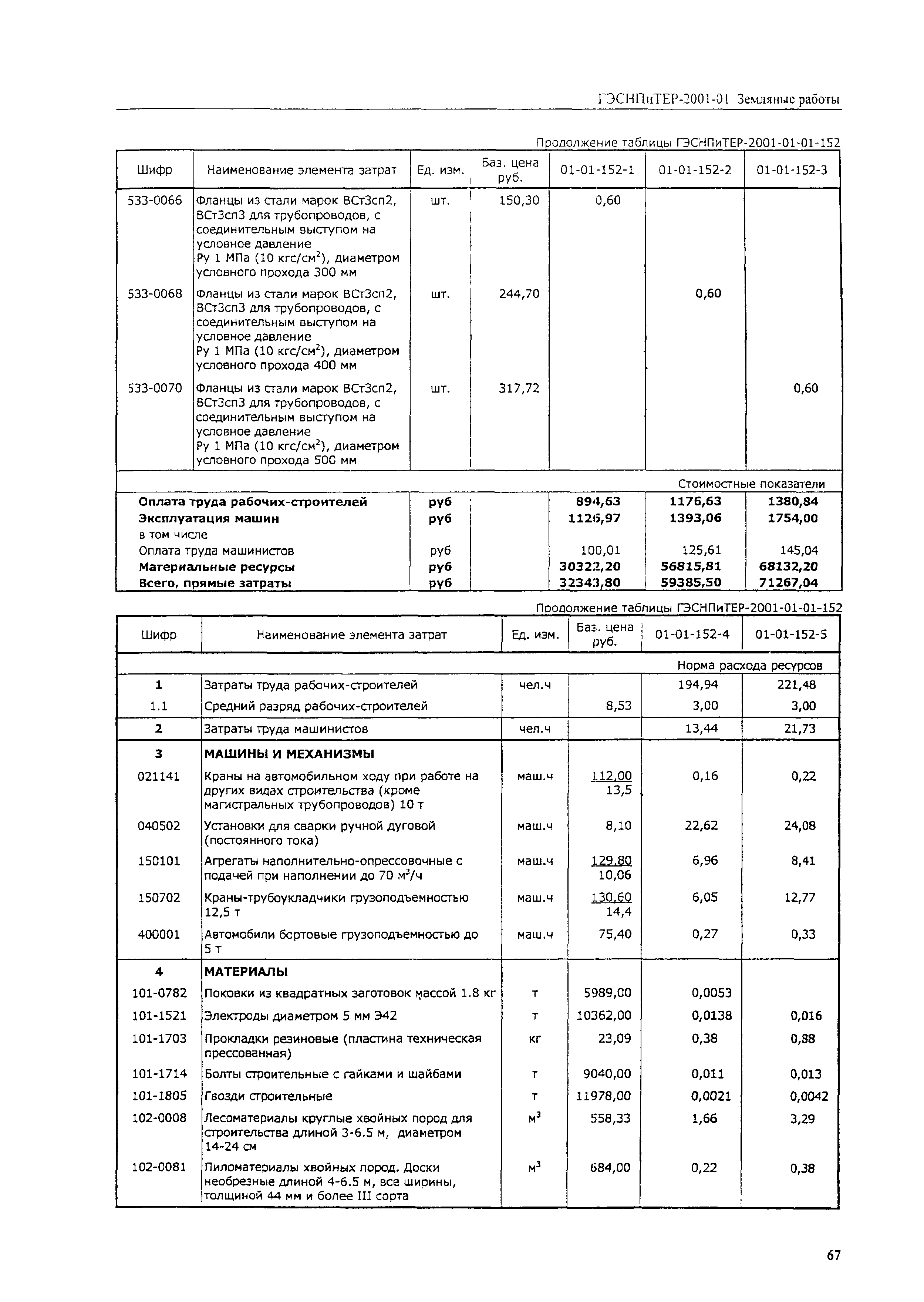 ГЭСНПиТЕР 2001-01 (IV)