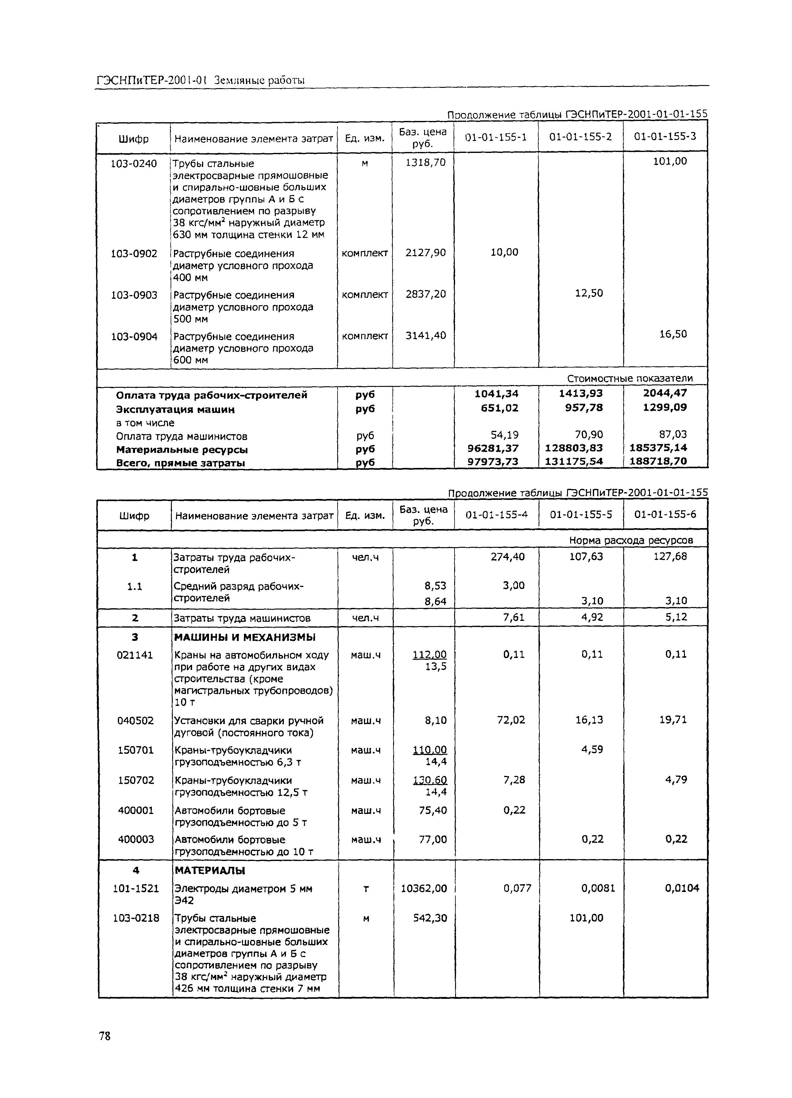 ГЭСНПиТЕР 2001-01 (IV)