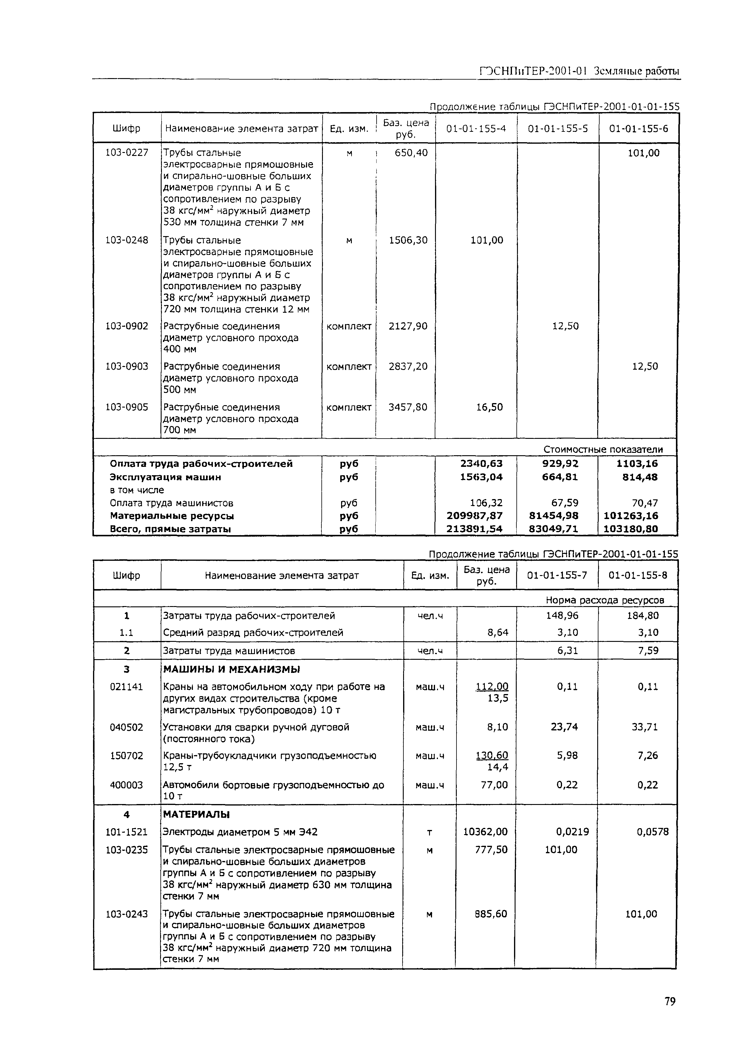 ГЭСНПиТЕР 2001-01 (IV)