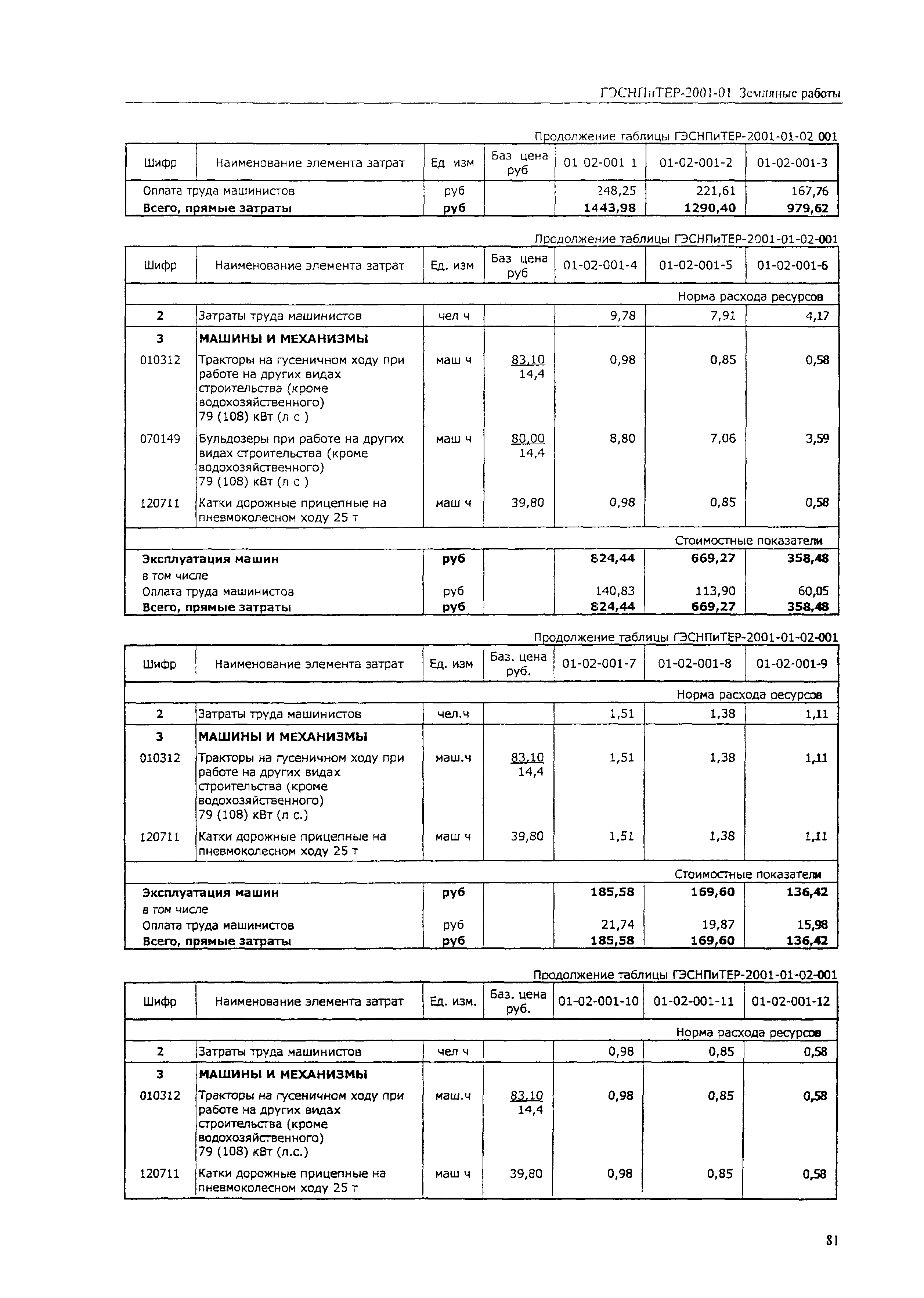 ГЭСНПиТЕР 2001-01 (IV)