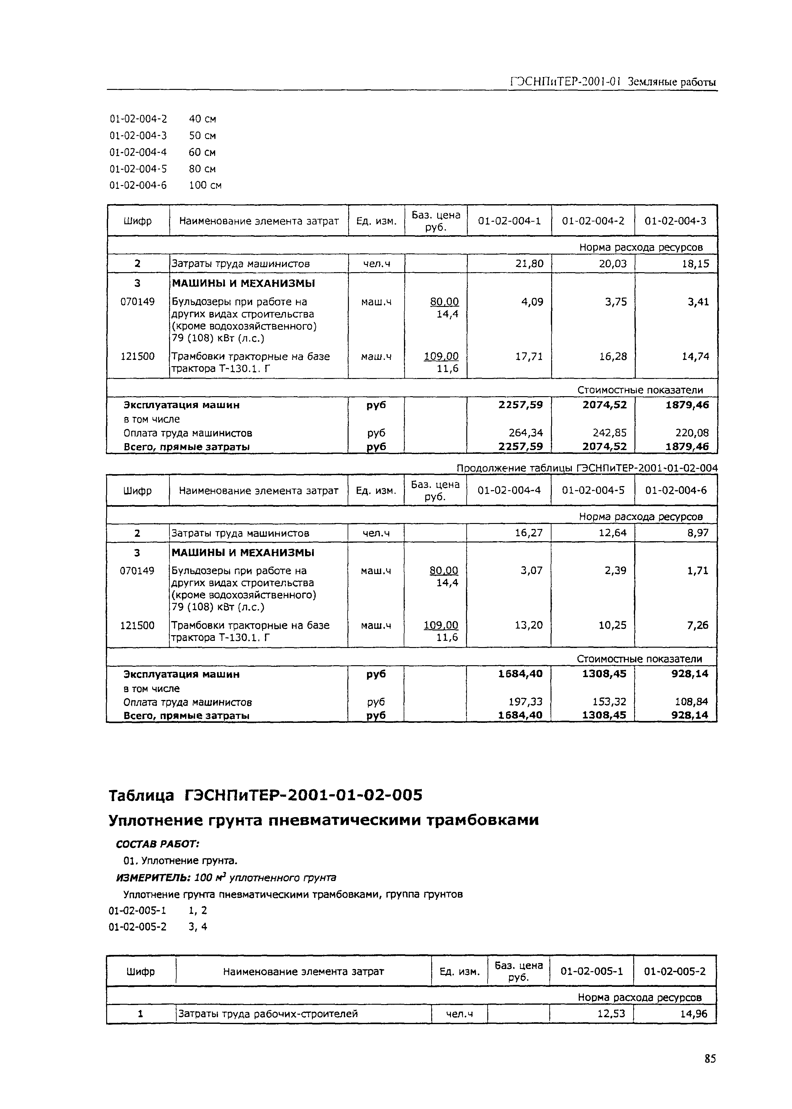 ГЭСНПиТЕР 2001-01 (IV)