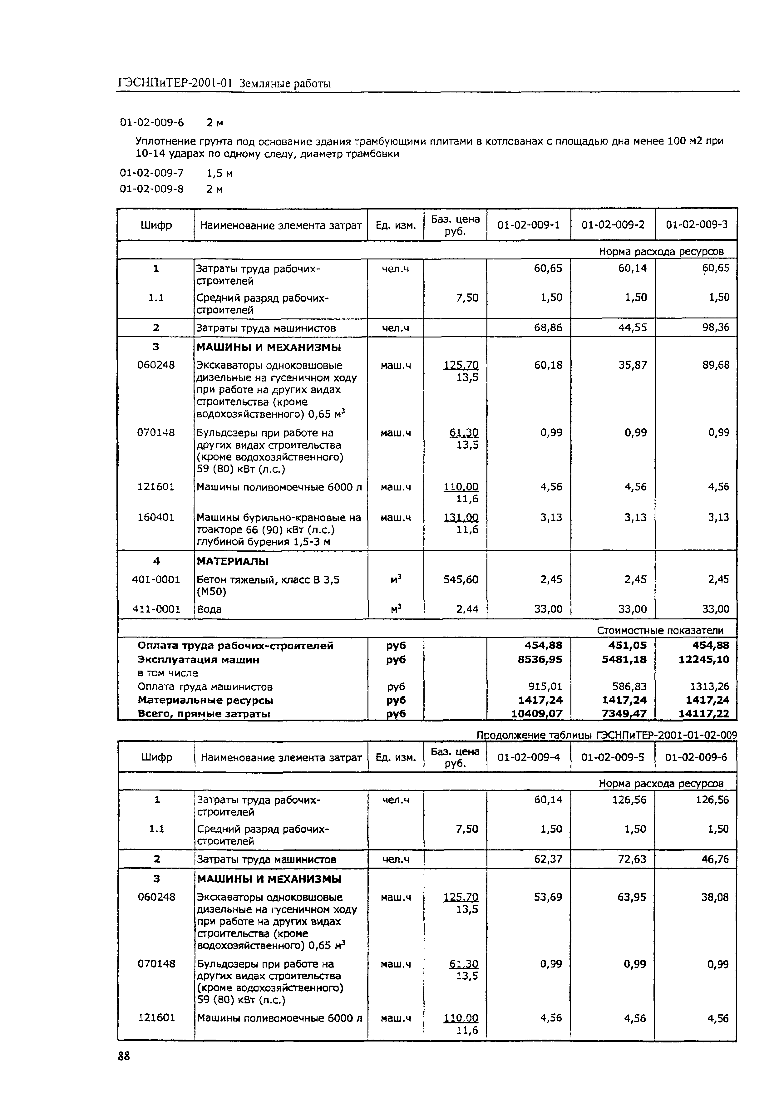 ГЭСНПиТЕР 2001-01 (IV)