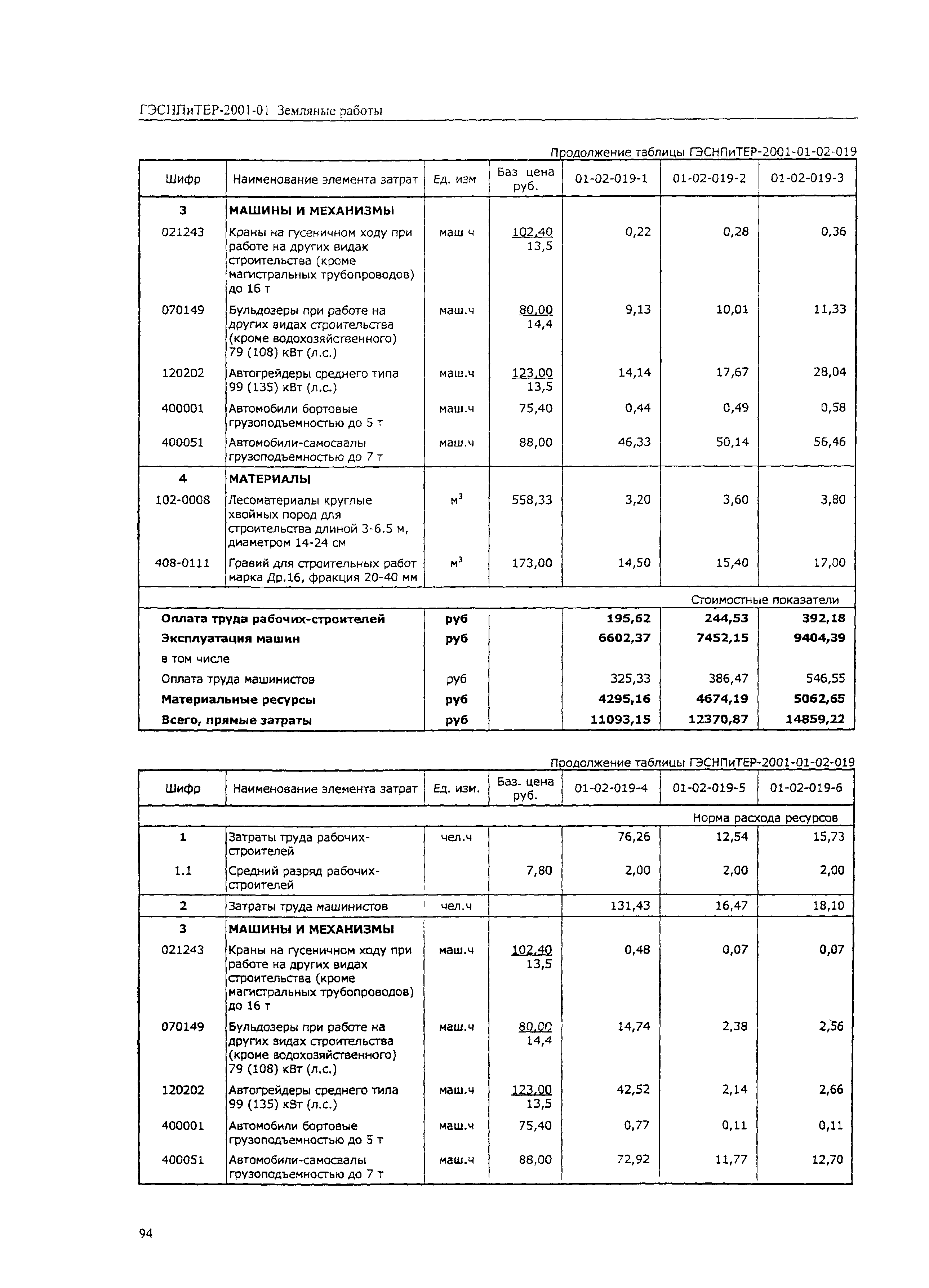 ГЭСНПиТЕР 2001-01 (IV)