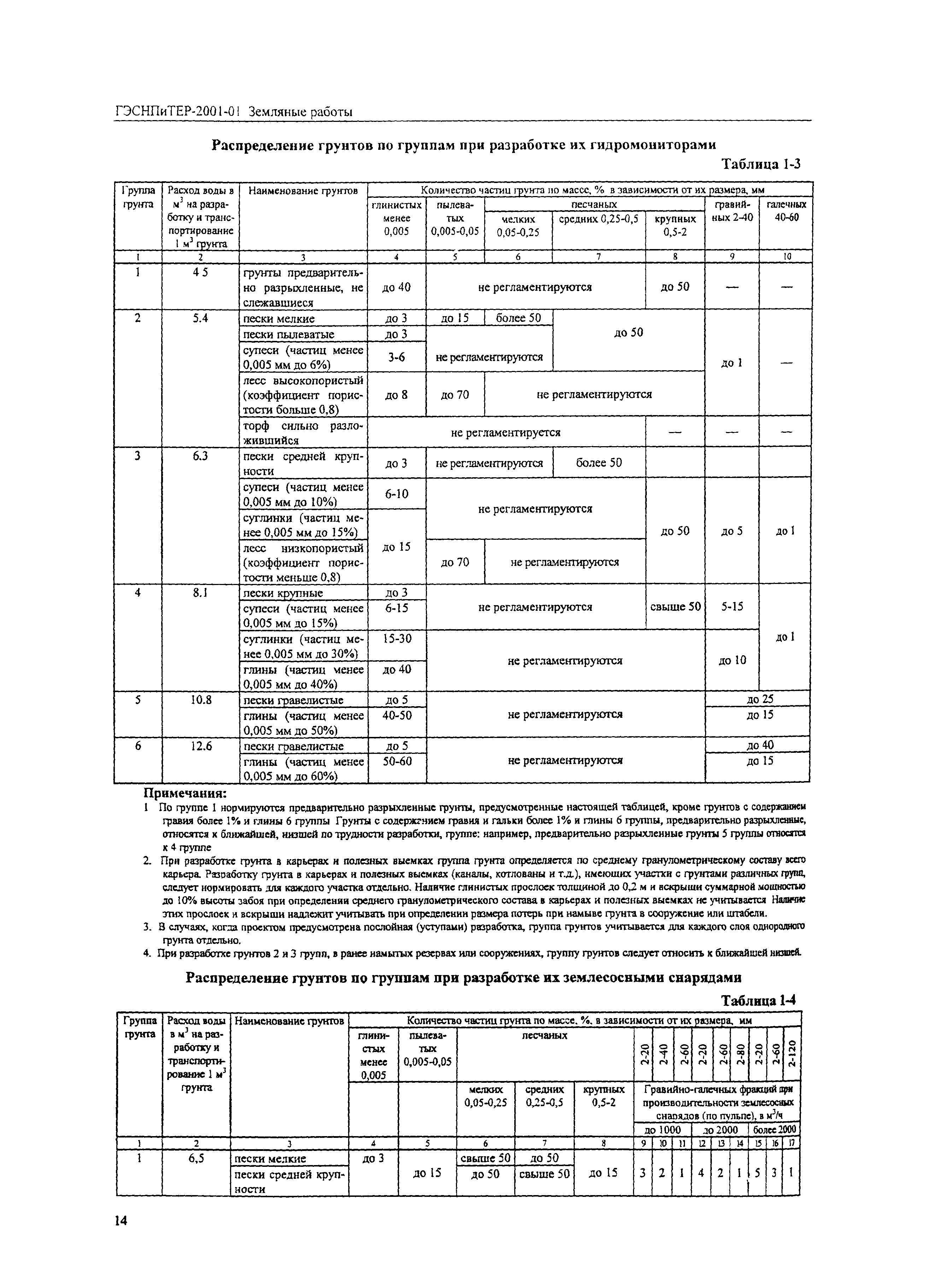 ГЭСНПиТЕР 2001-01 (III)