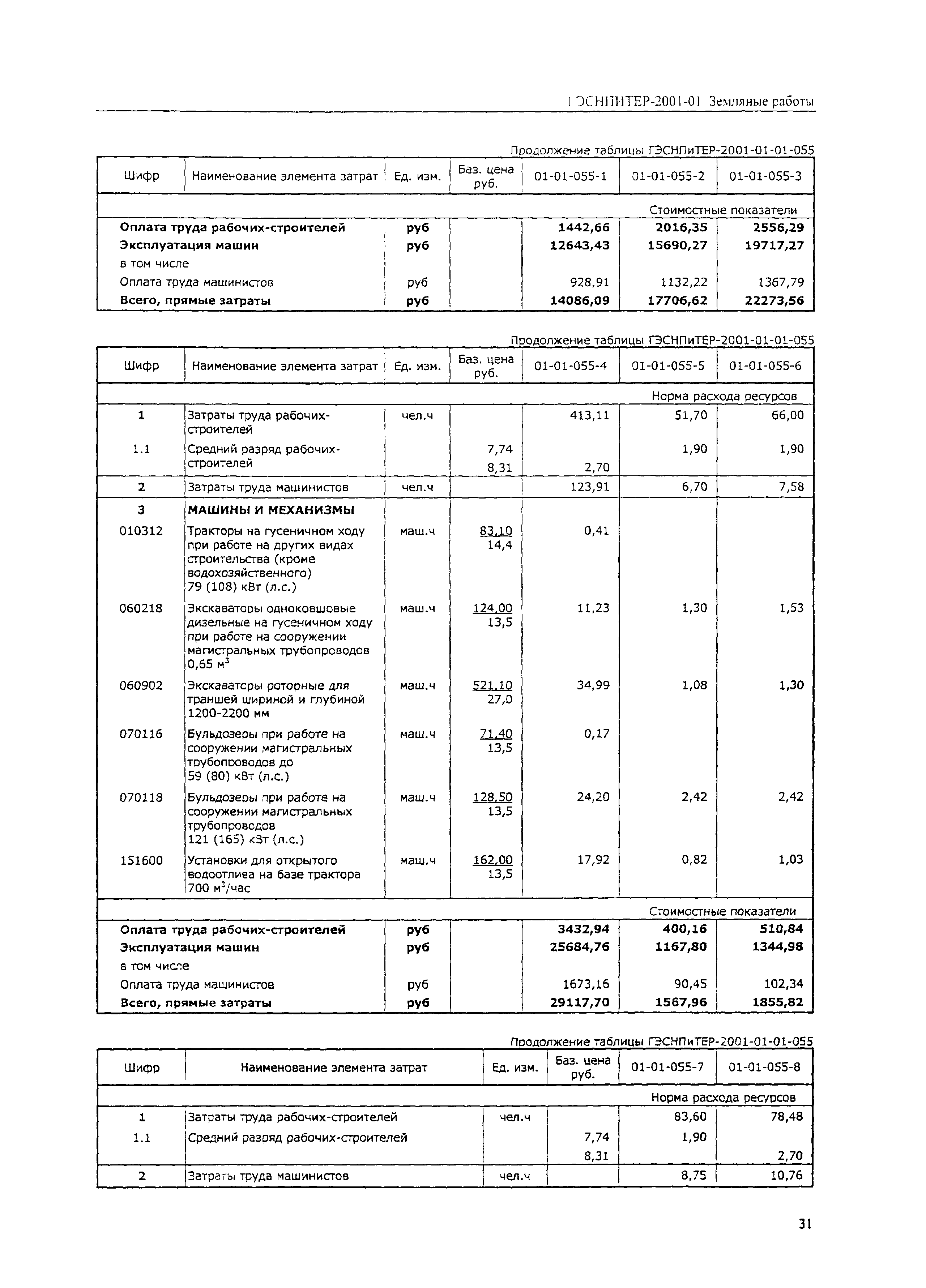 ГЭСНПиТЕР 2001-01 (II)