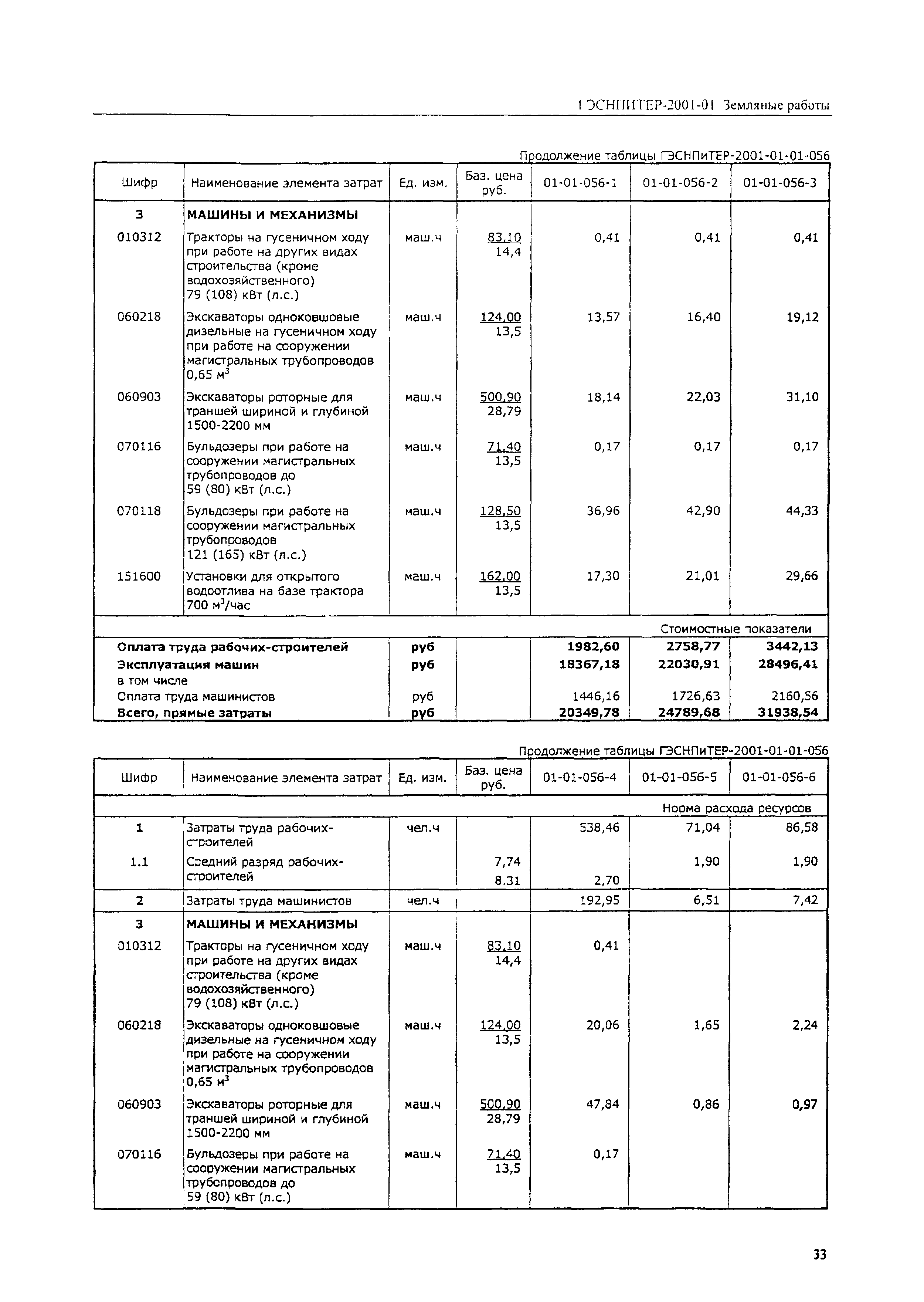 ГЭСНПиТЕР 2001-01 (II)