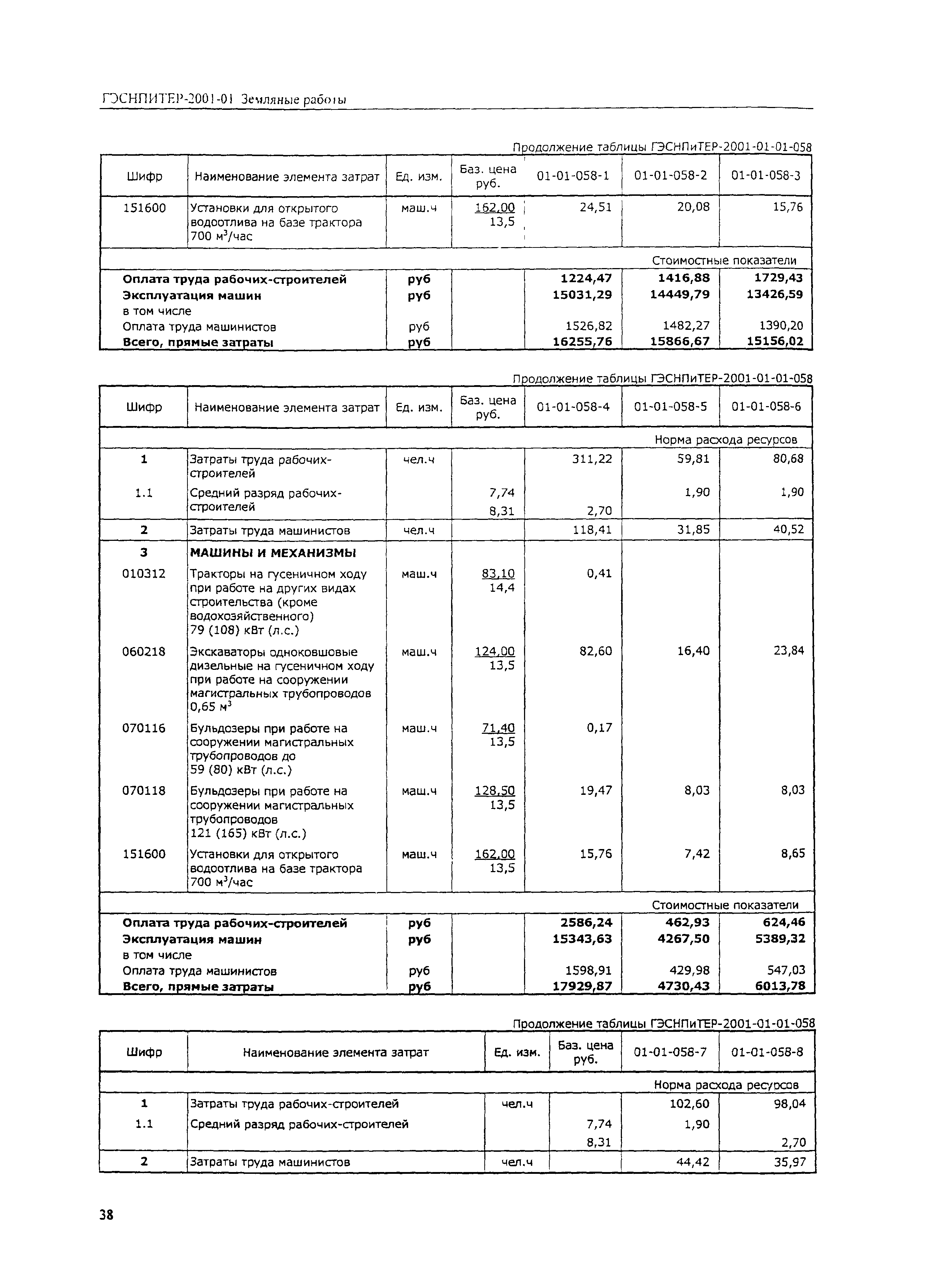 ГЭСНПиТЕР 2001-01 (II)