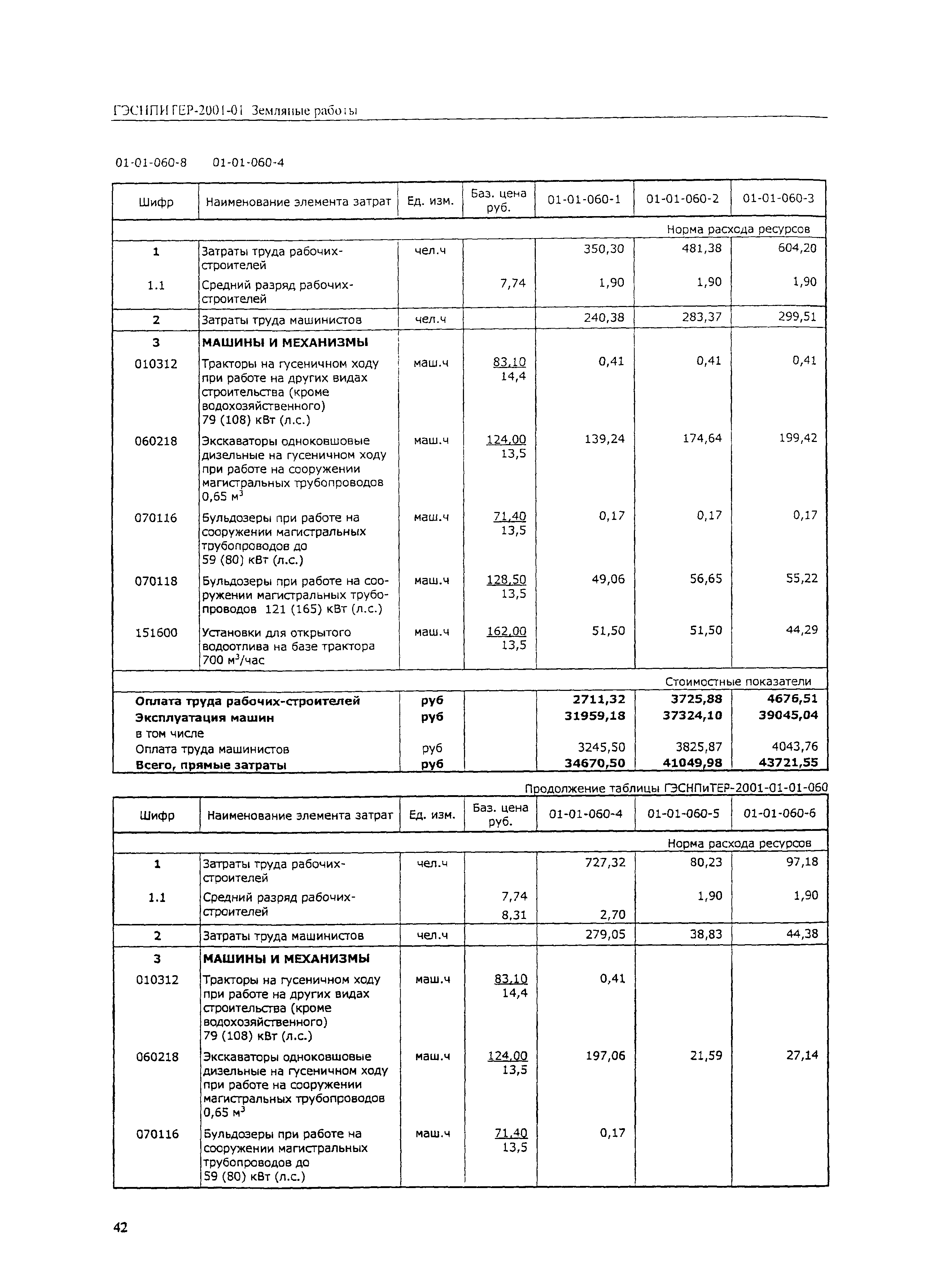 ГЭСНПиТЕР 2001-01 (II)