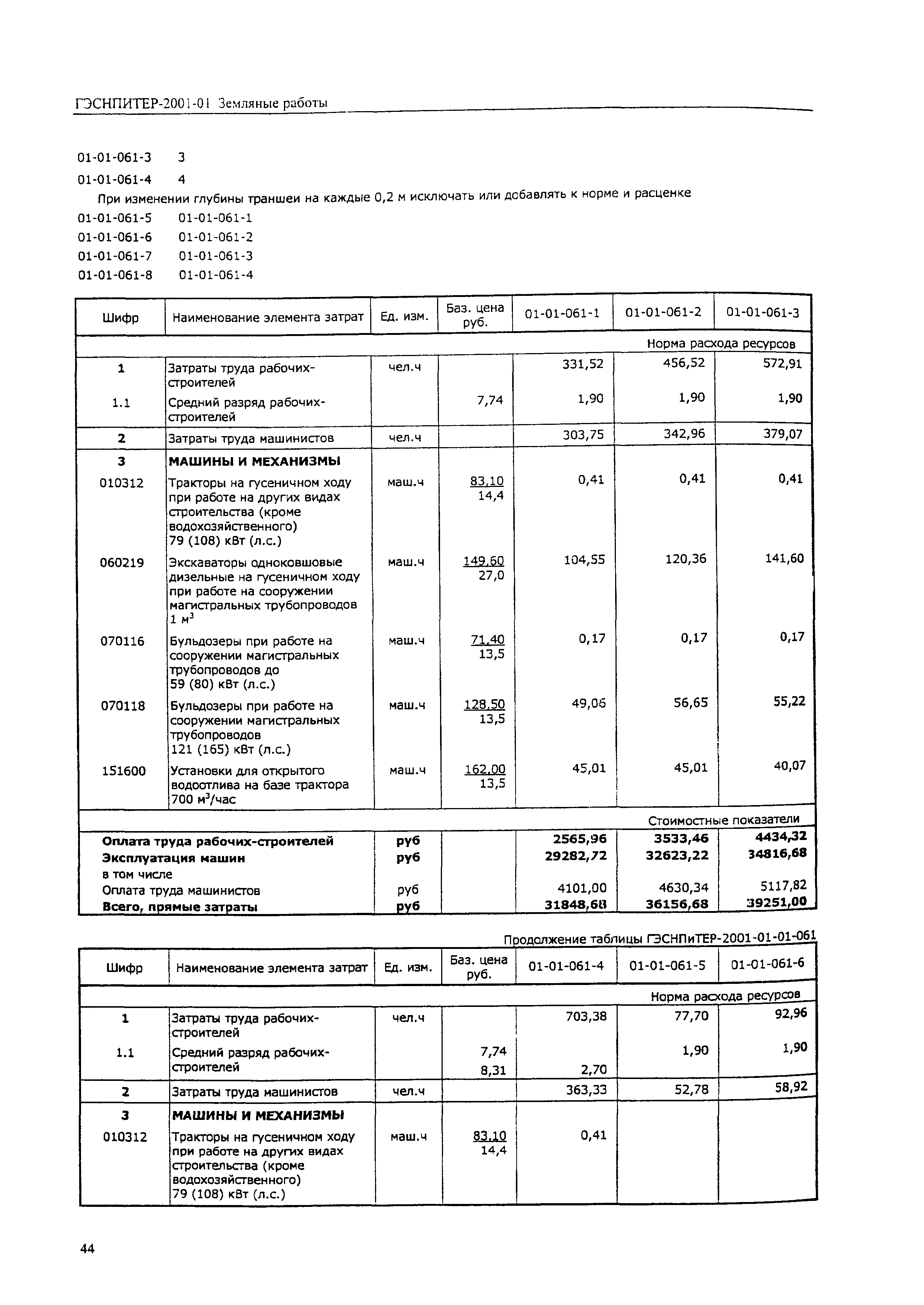 ГЭСНПиТЕР 2001-01 (II)