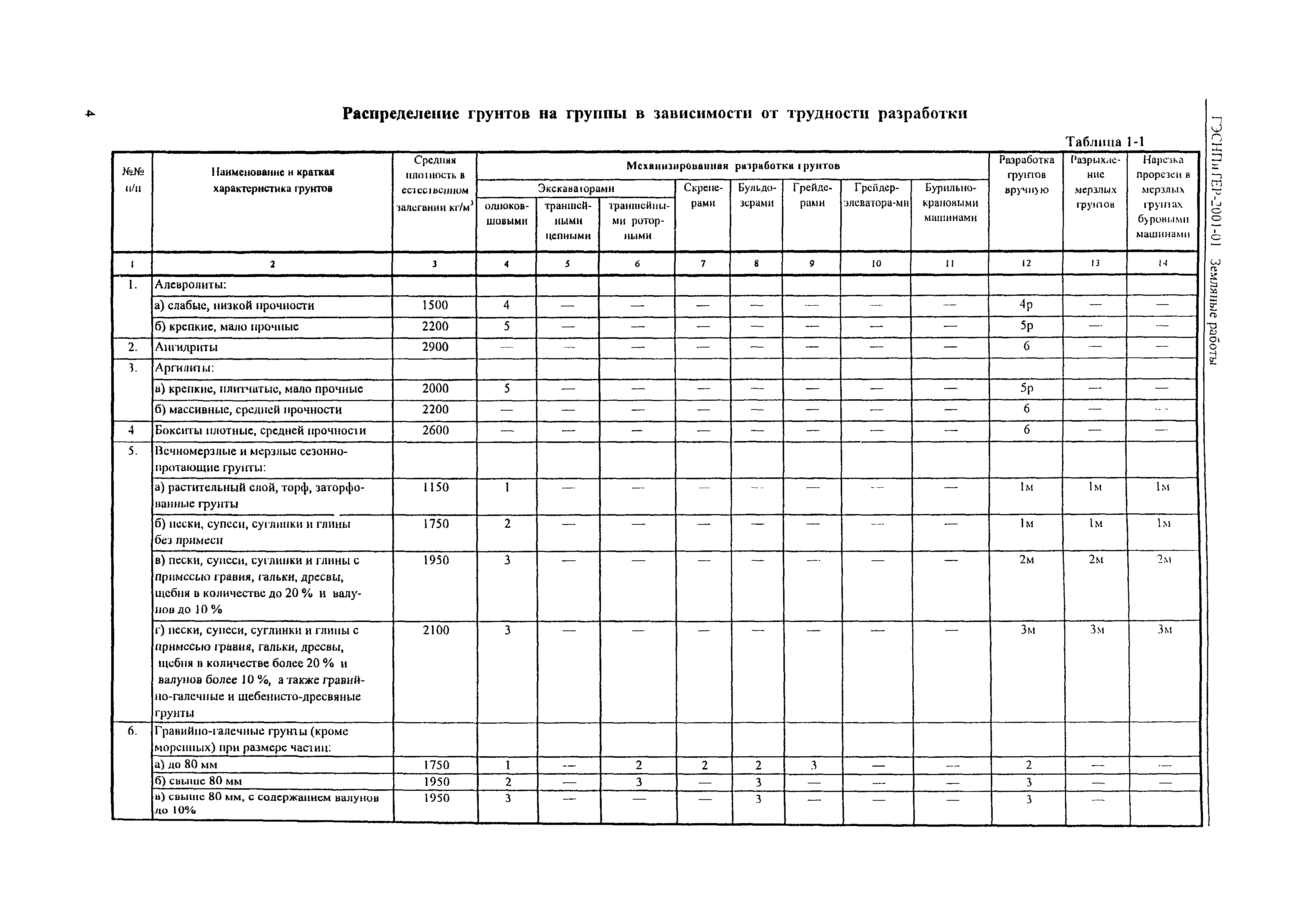 ГЭСНПиТЕР 2001-01 (II)