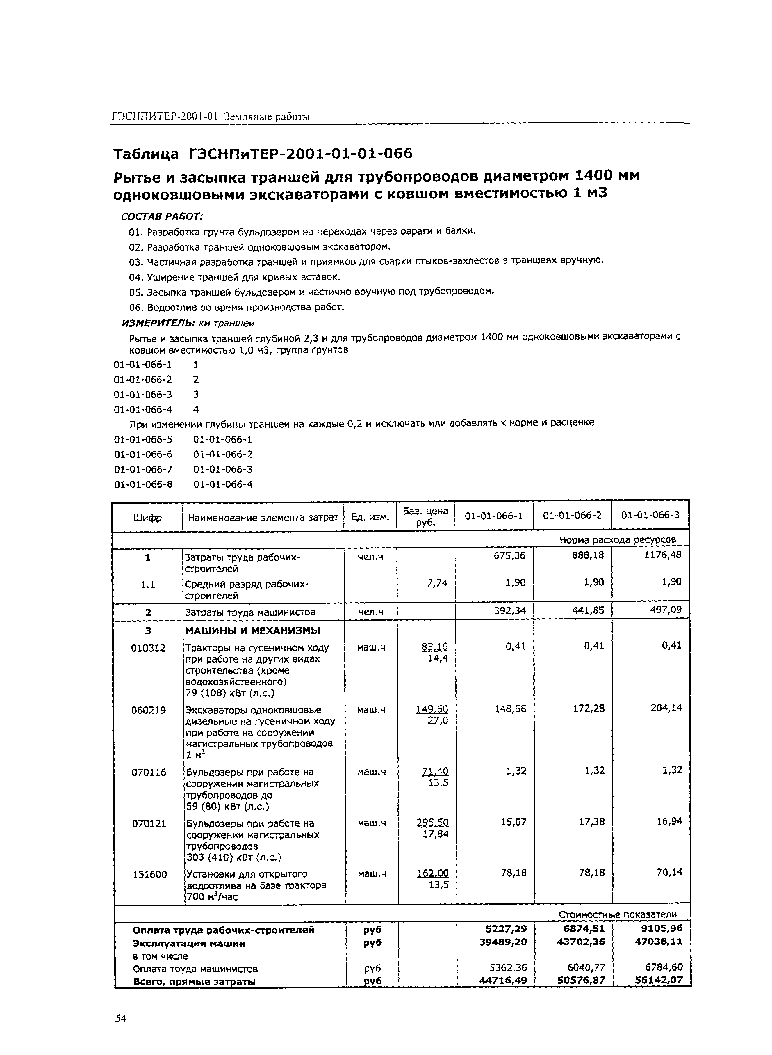 ГЭСНПиТЕР 2001-01 (II)