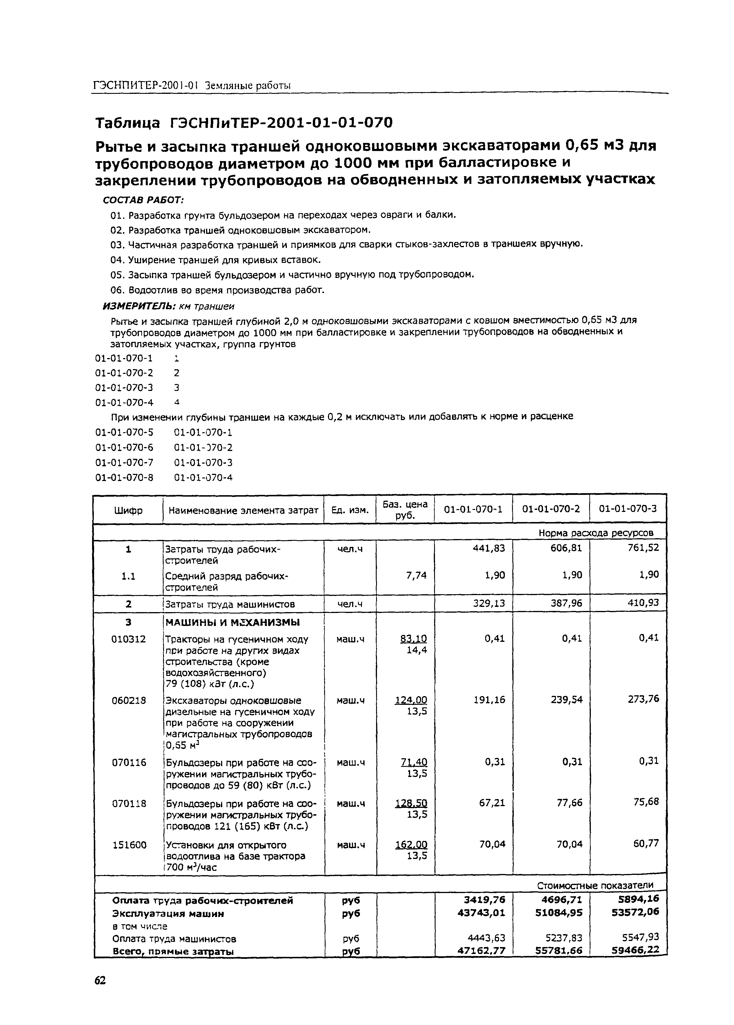 ГЭСНПиТЕР 2001-01 (II)