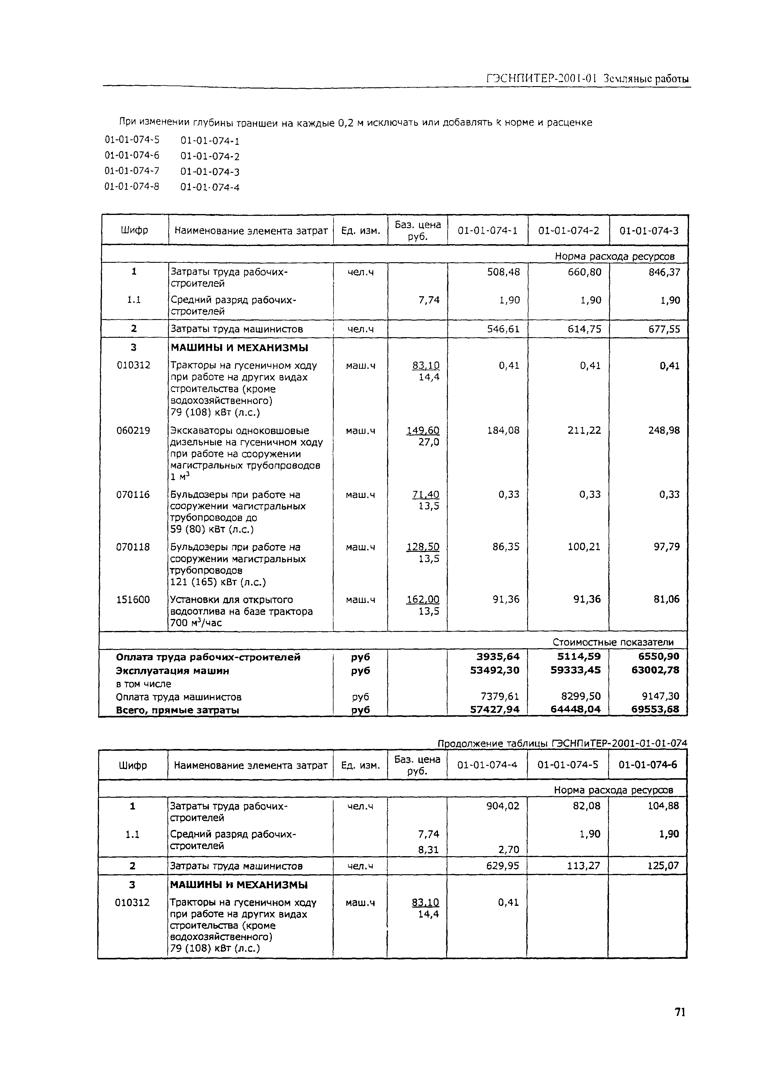 ГЭСНПиТЕР 2001-01 (II)