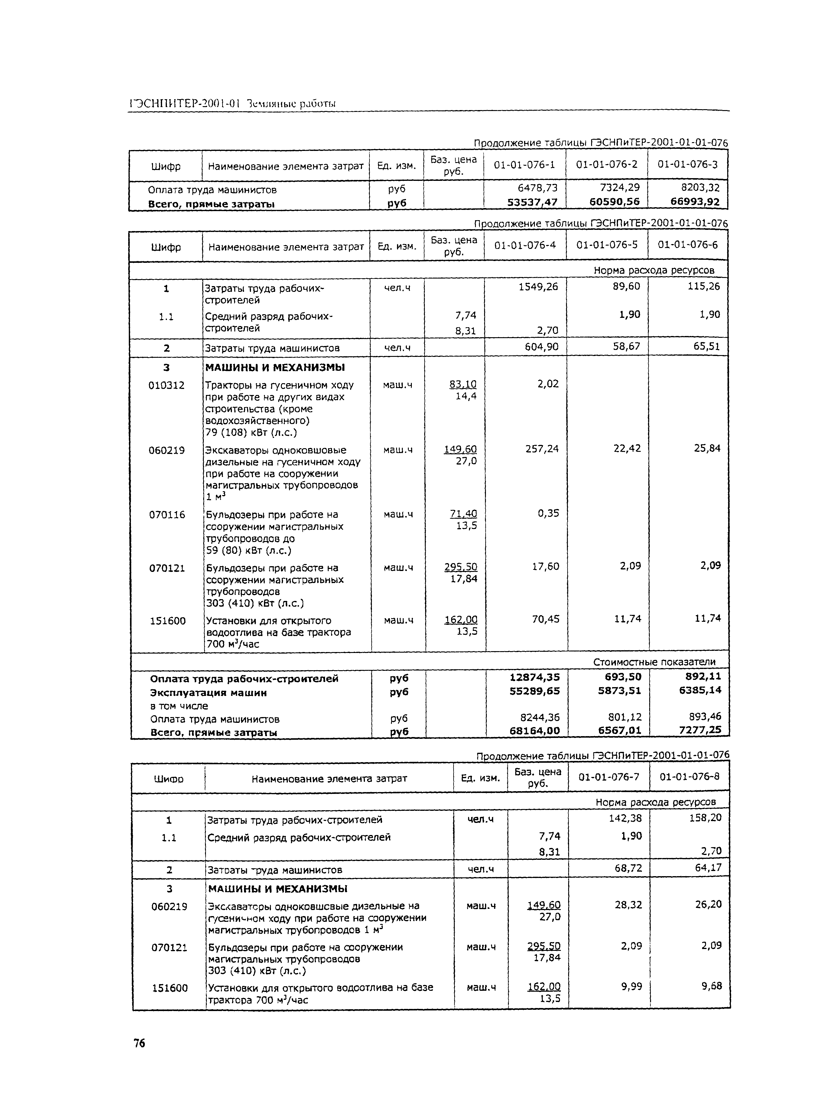 ГЭСНПиТЕР 2001-01 (II)