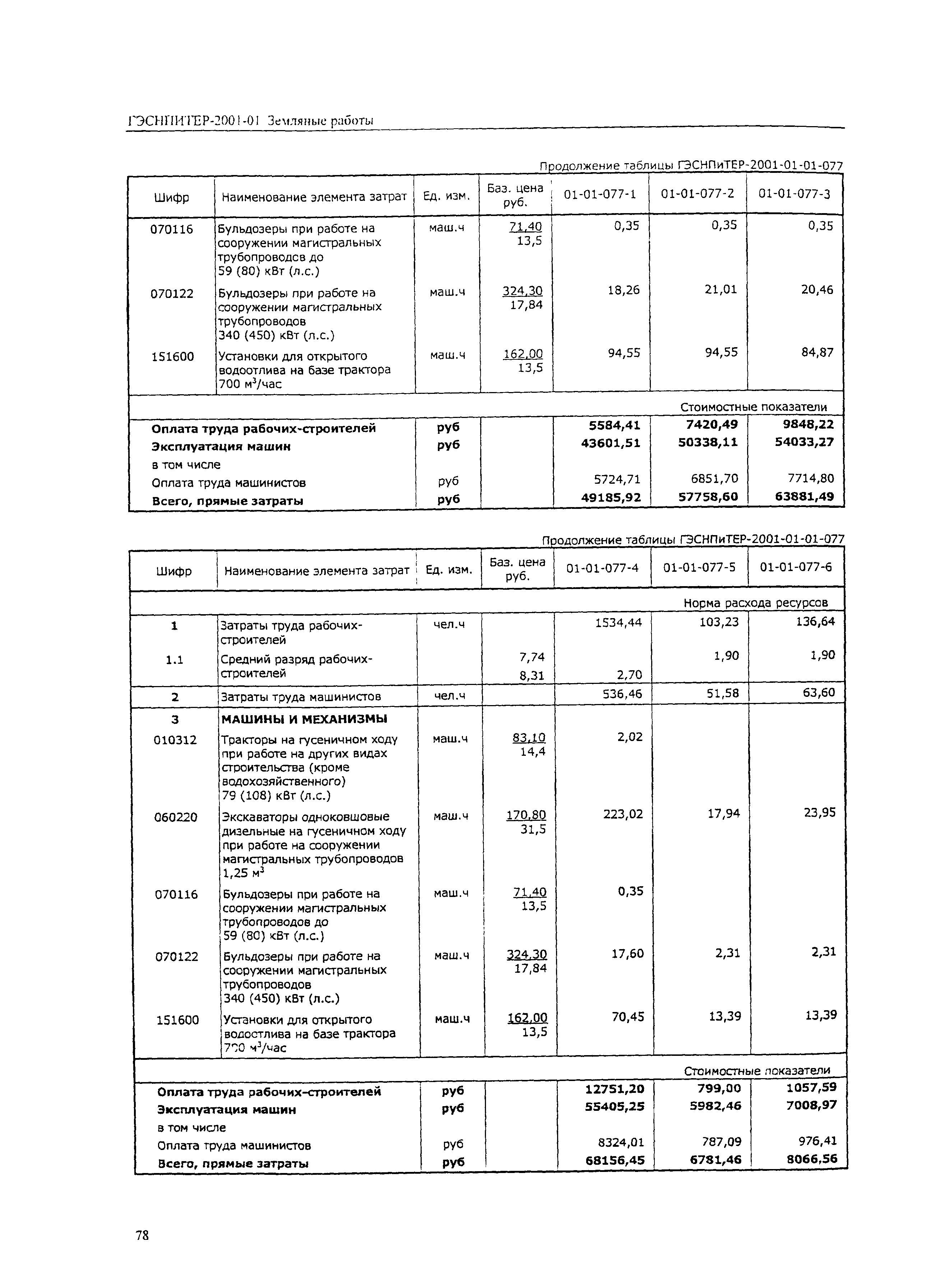 ГЭСНПиТЕР 2001-01 (II)