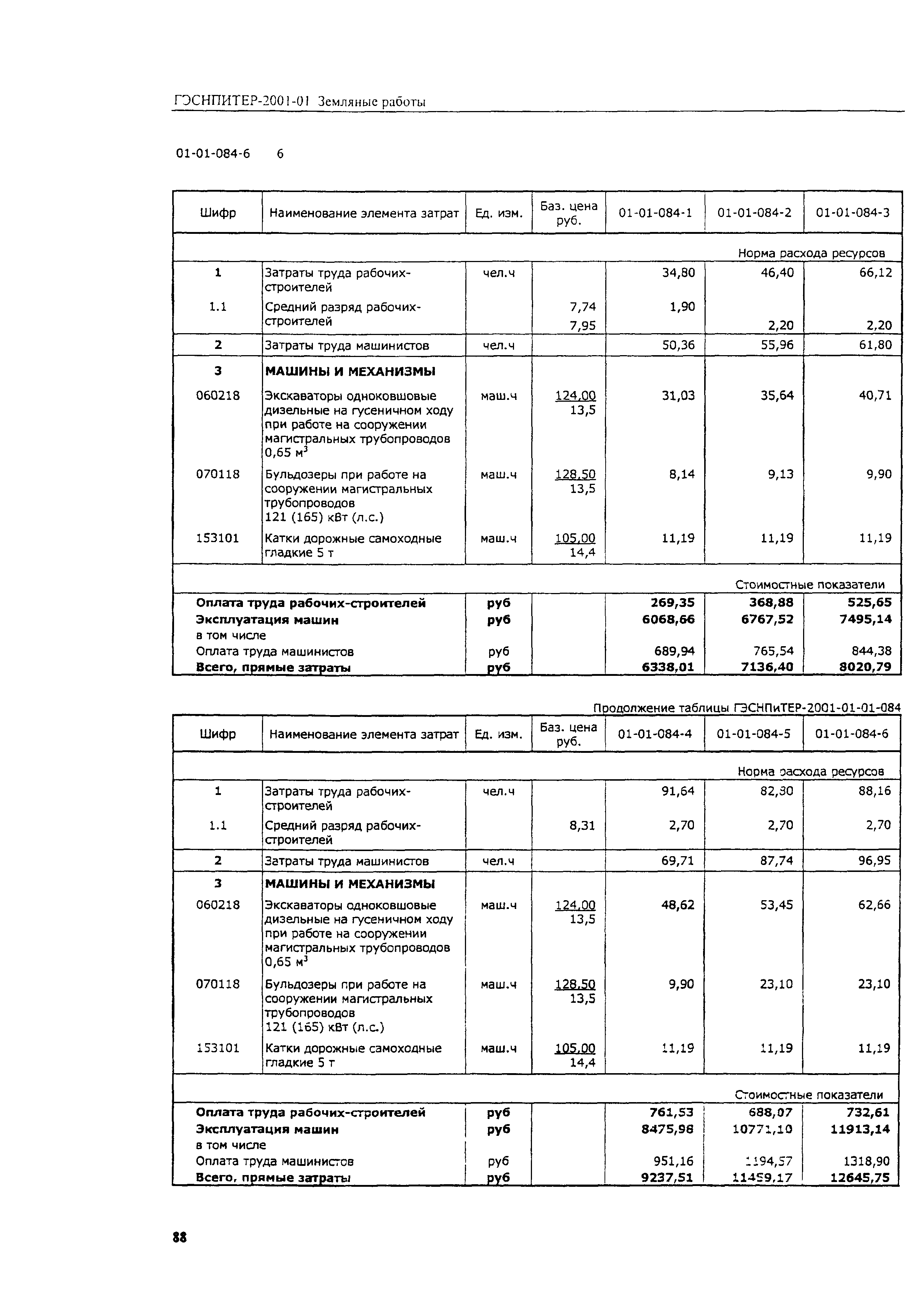 ГЭСНПиТЕР 2001-01 (II)