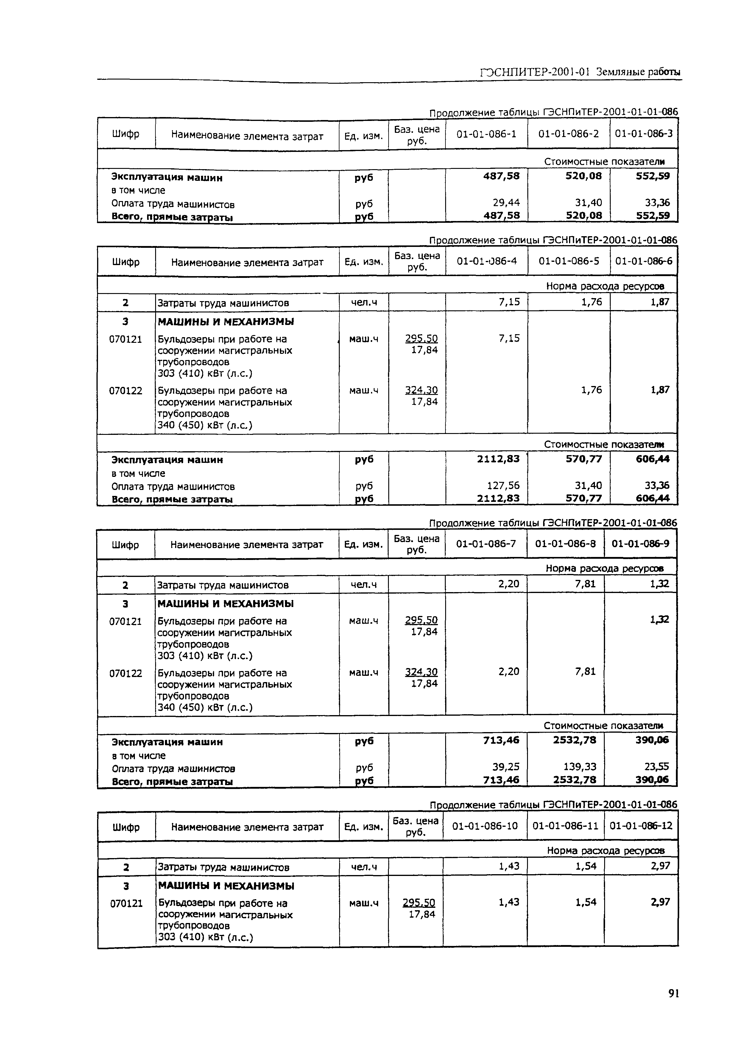 ГЭСНПиТЕР 2001-01 (II)