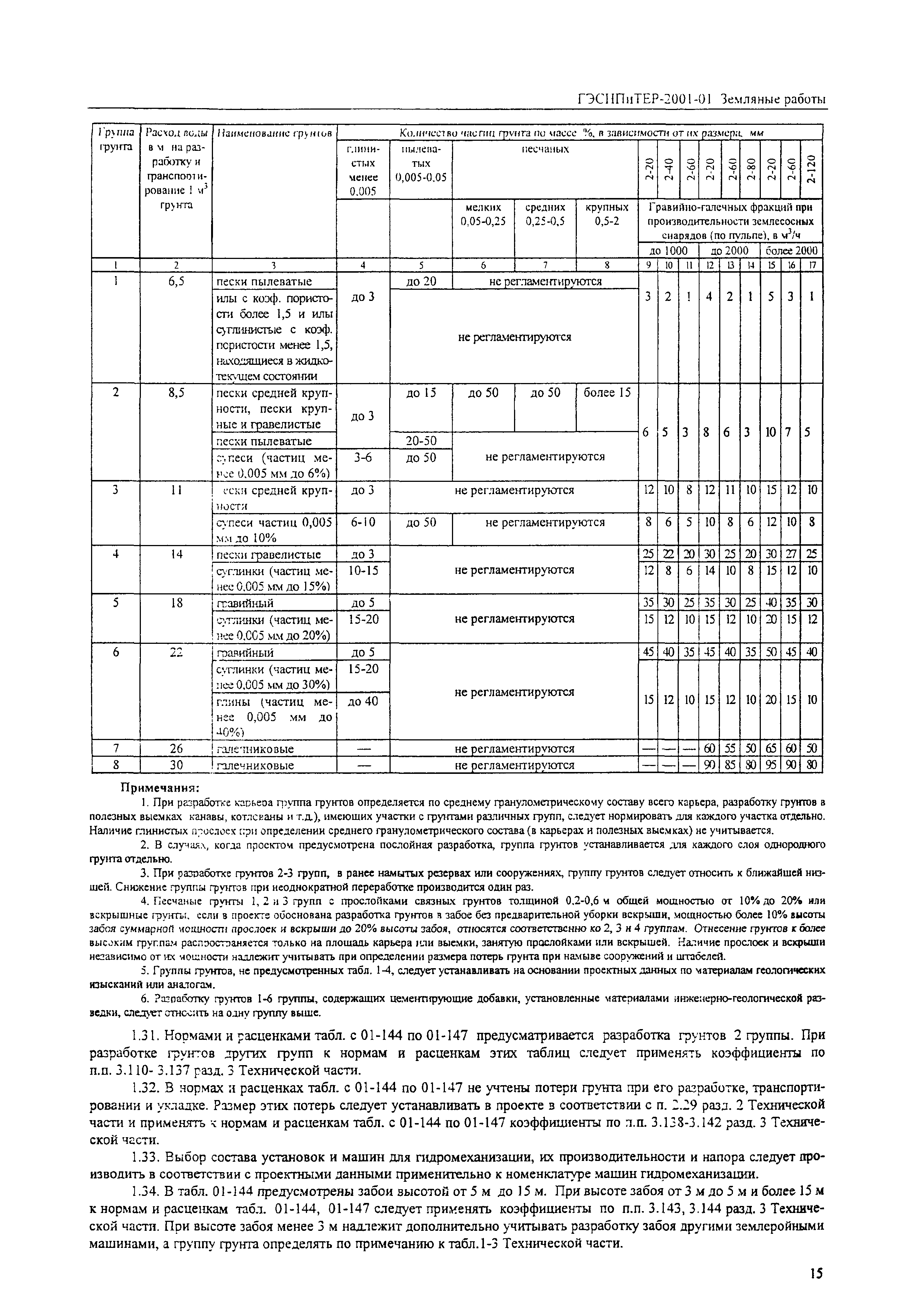 ГЭСНПиТЕР 2001-01 (I)