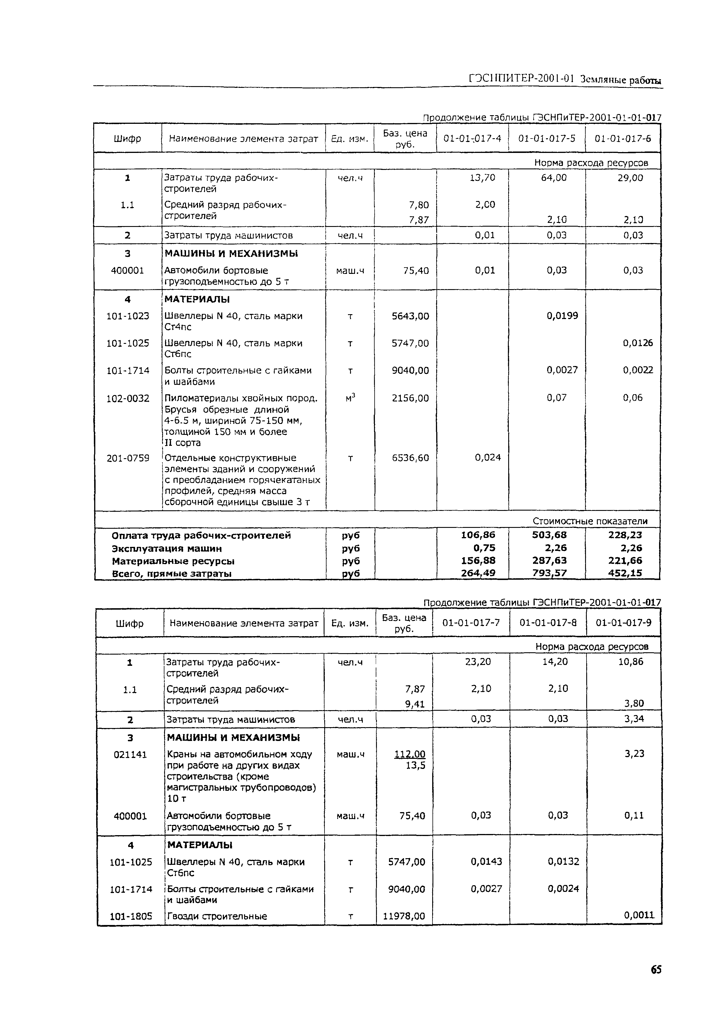 ГЭСНПиТЕР 2001-01 (I)