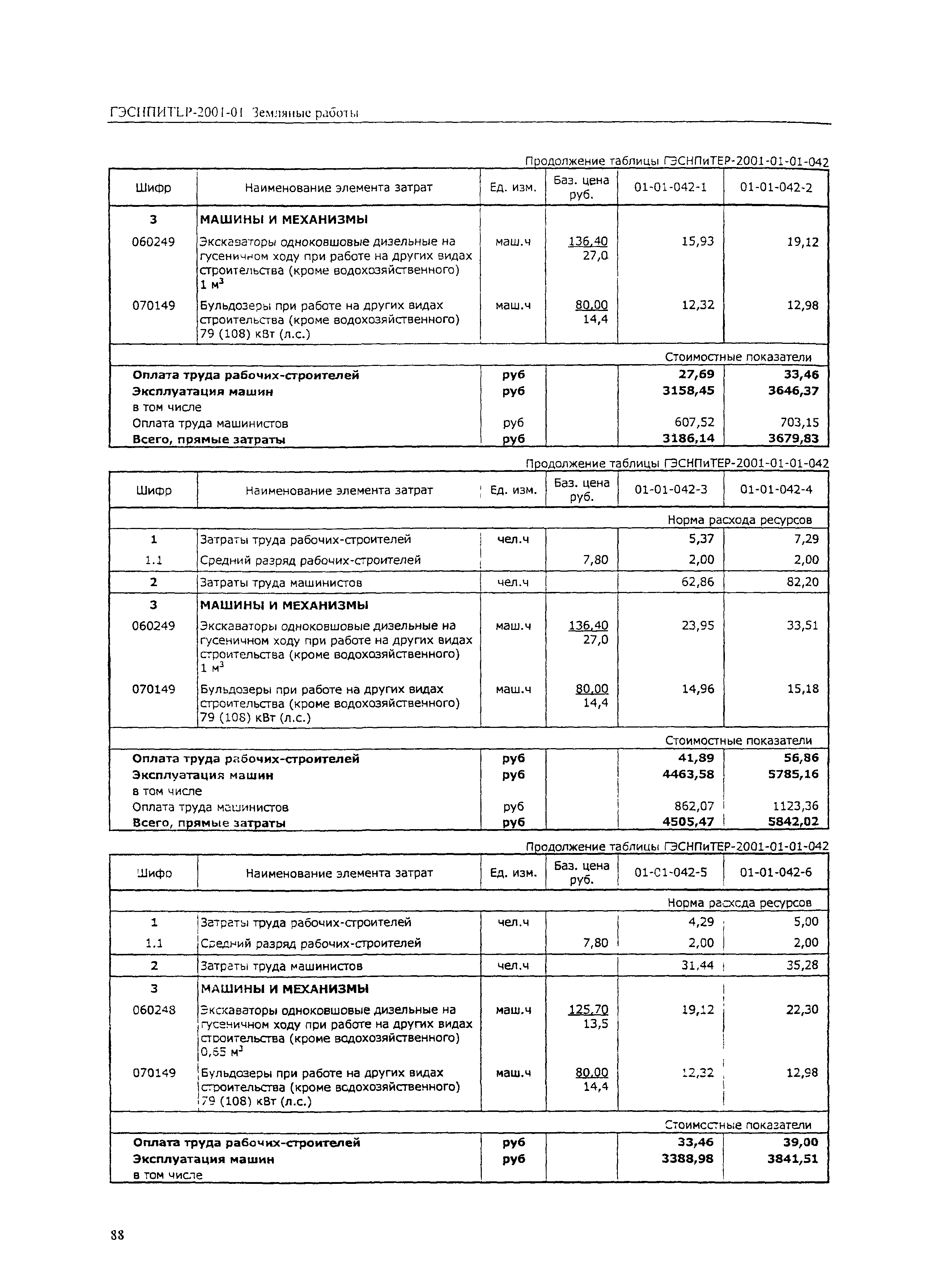 ГЭСНПиТЕР 2001-01 (I)