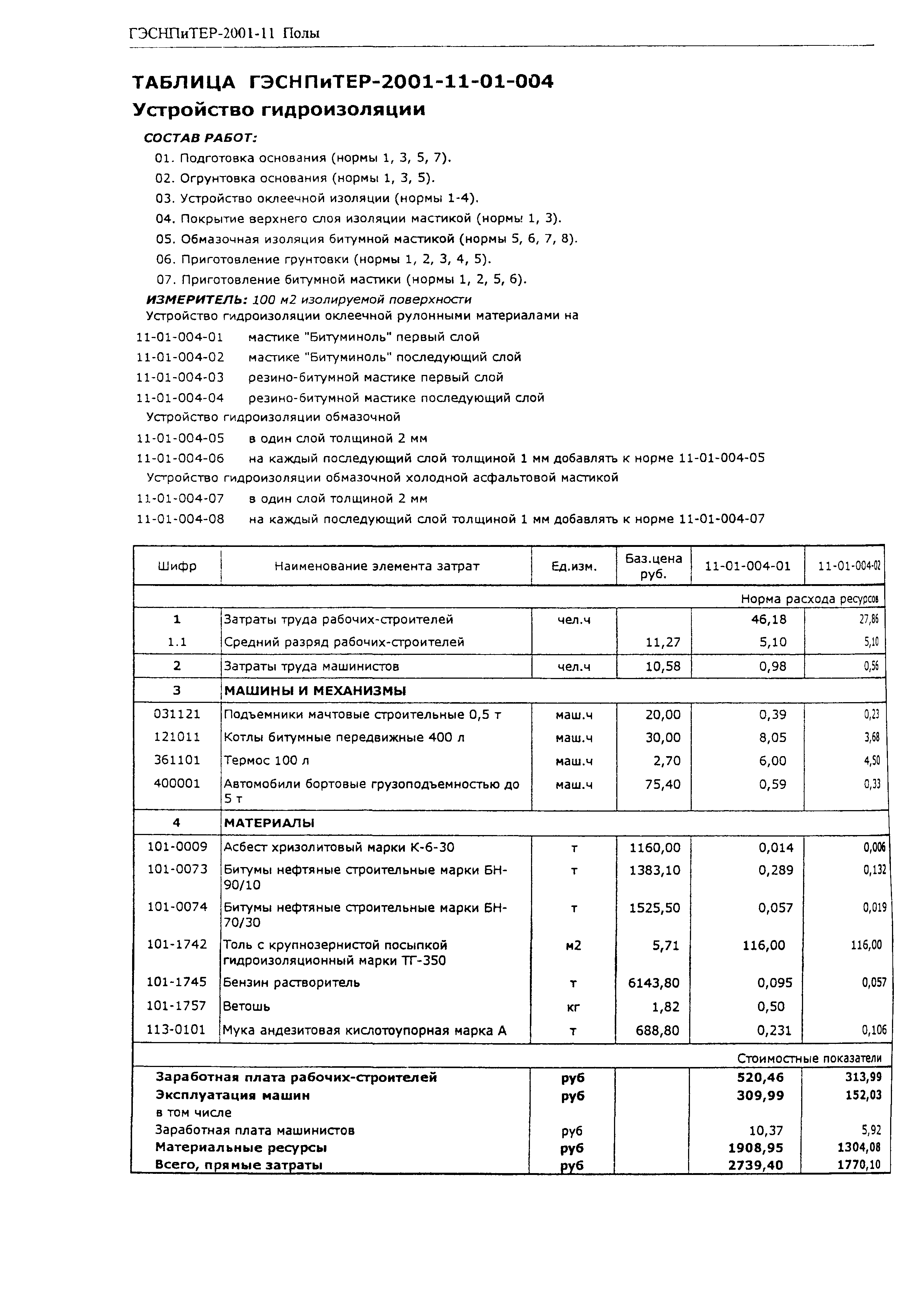 ГЭСНПиТЕР 2001-11