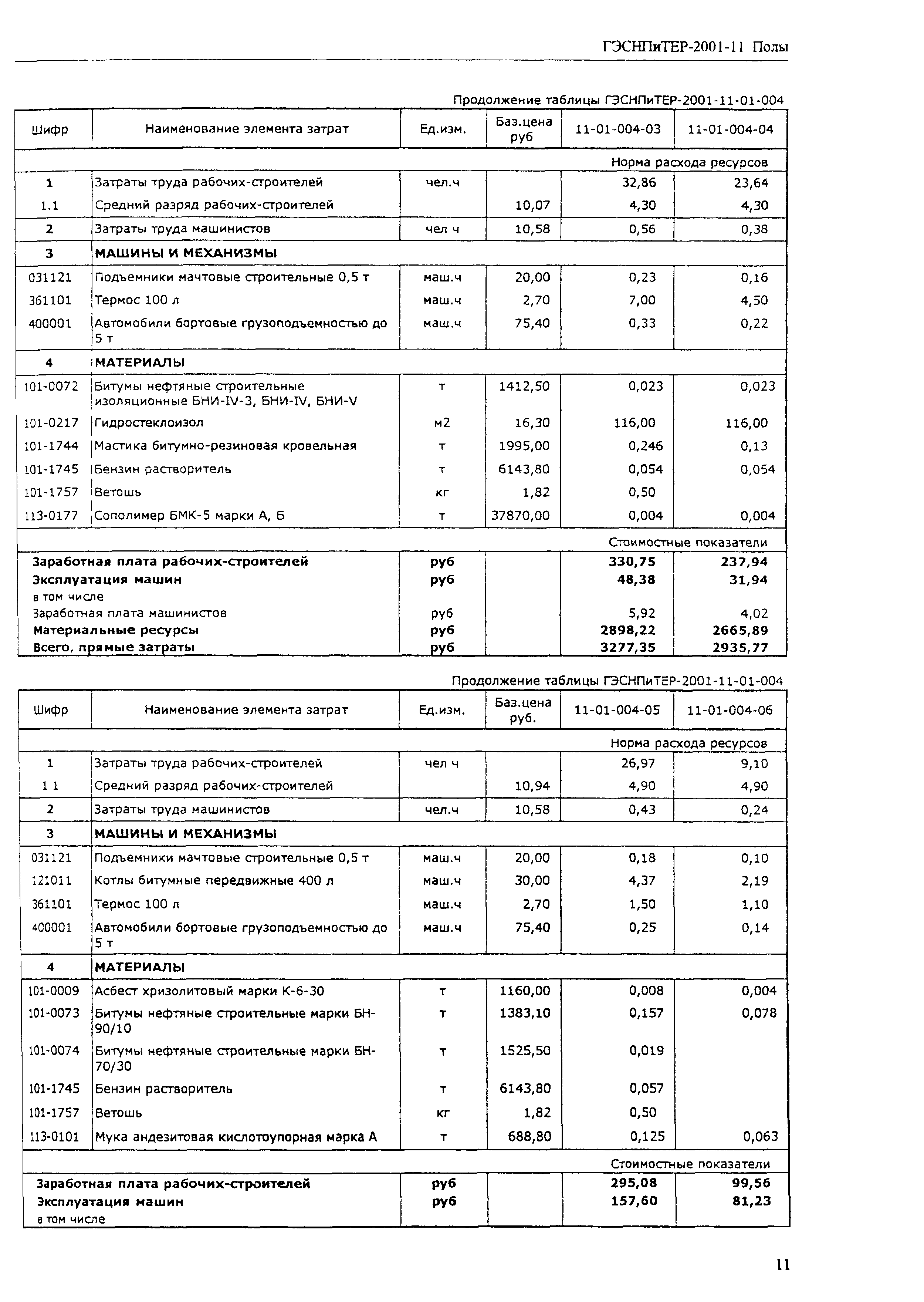 ГЭСНПиТЕР 2001-11