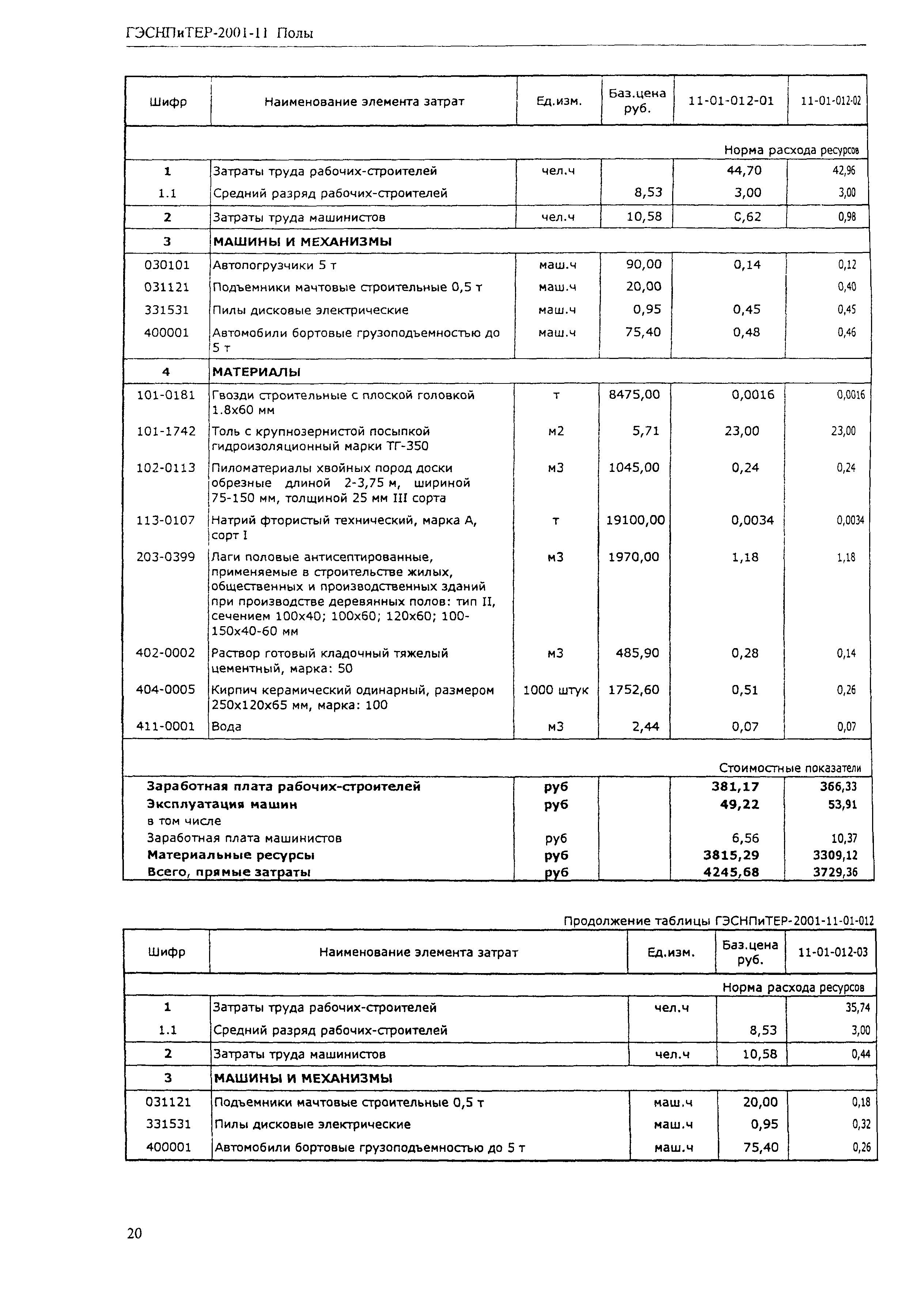 ГЭСНПиТЕР 2001-11