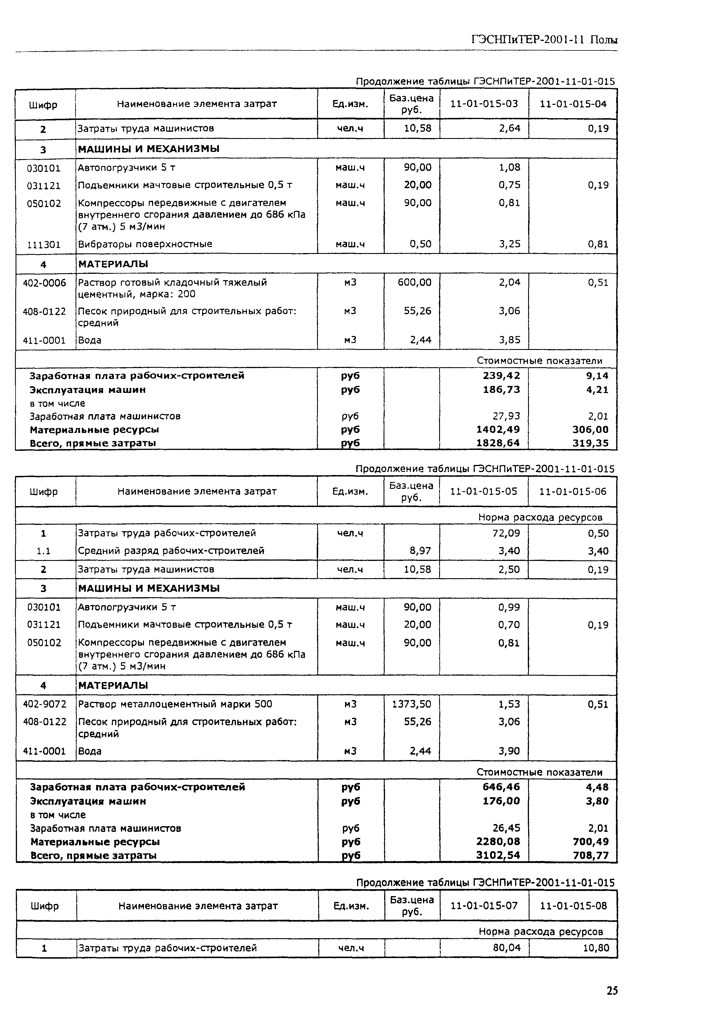 ГЭСНПиТЕР 2001-11