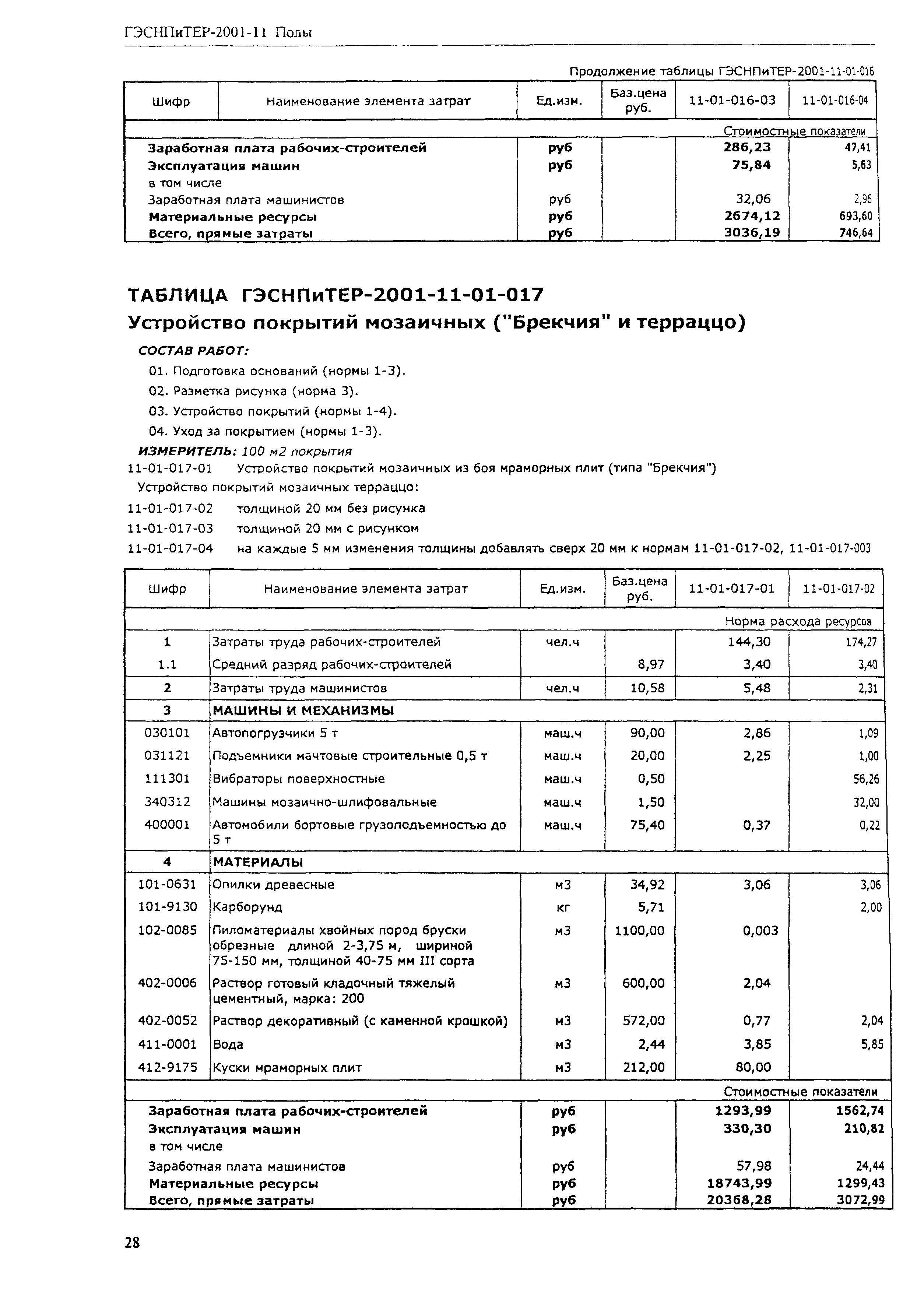 ГЭСНПиТЕР 2001-11