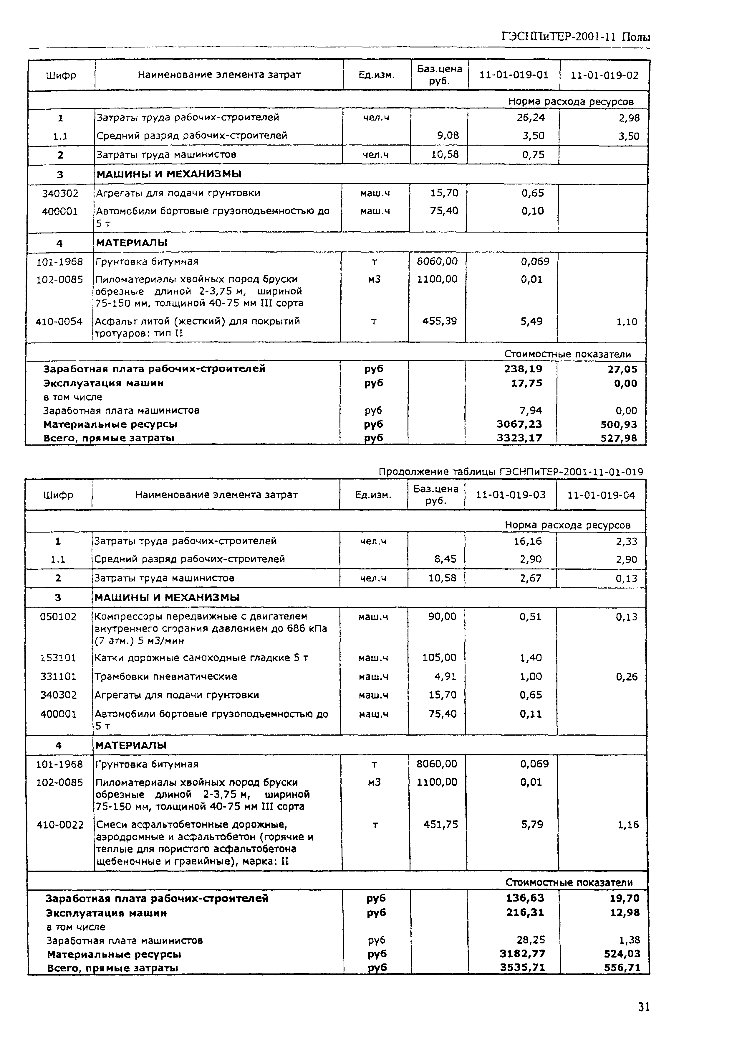 ГЭСНПиТЕР 2001-11