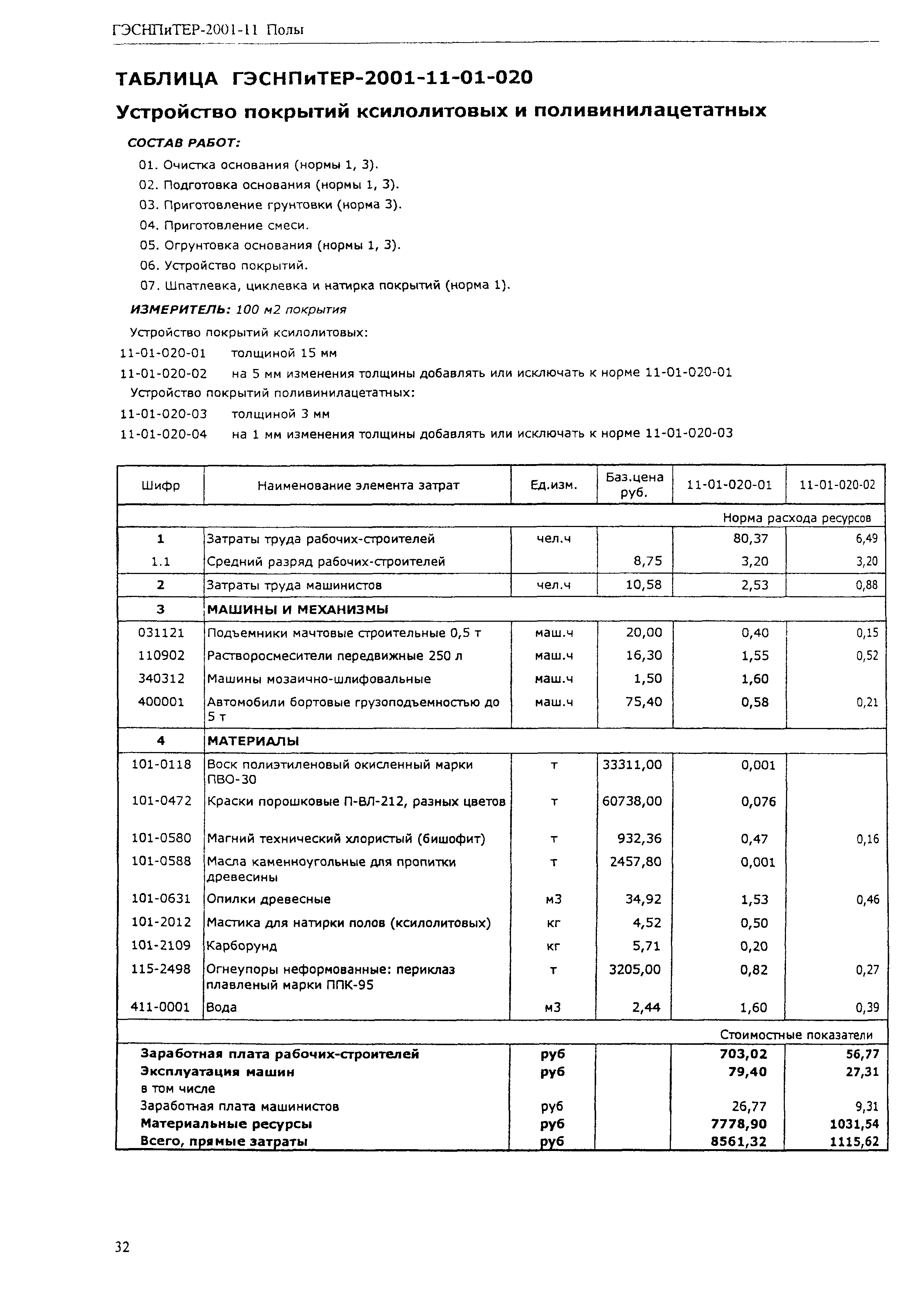 ГЭСНПиТЕР 2001-11