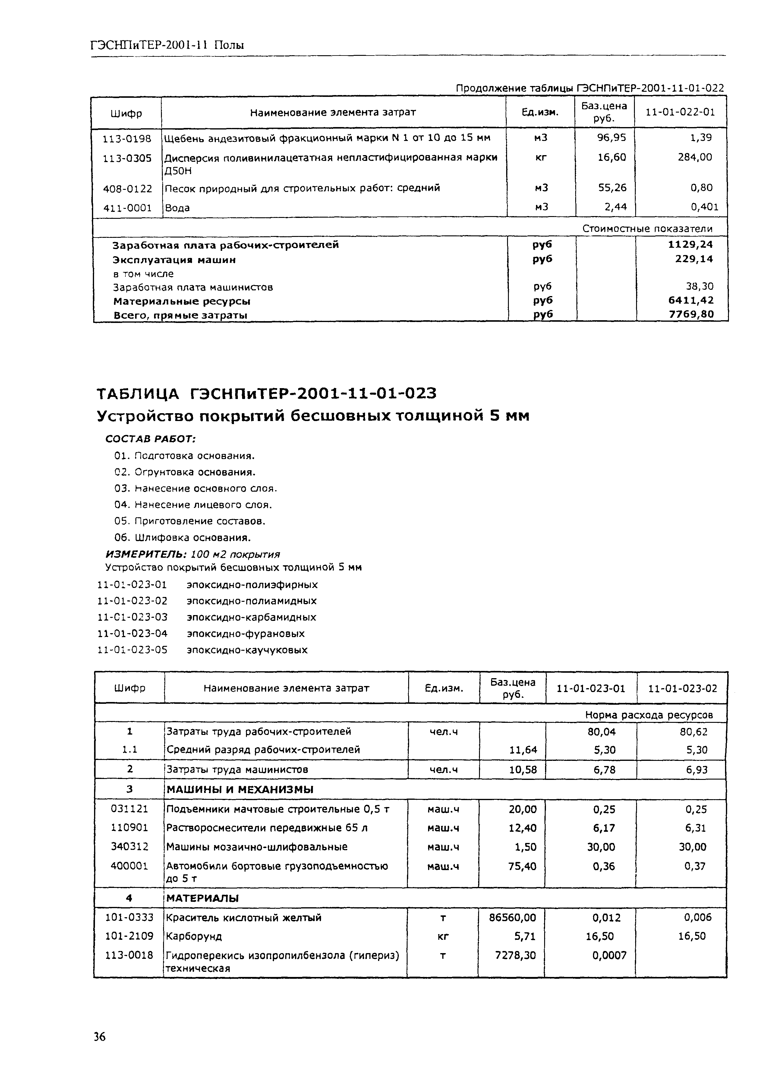 ГЭСНПиТЕР 2001-11