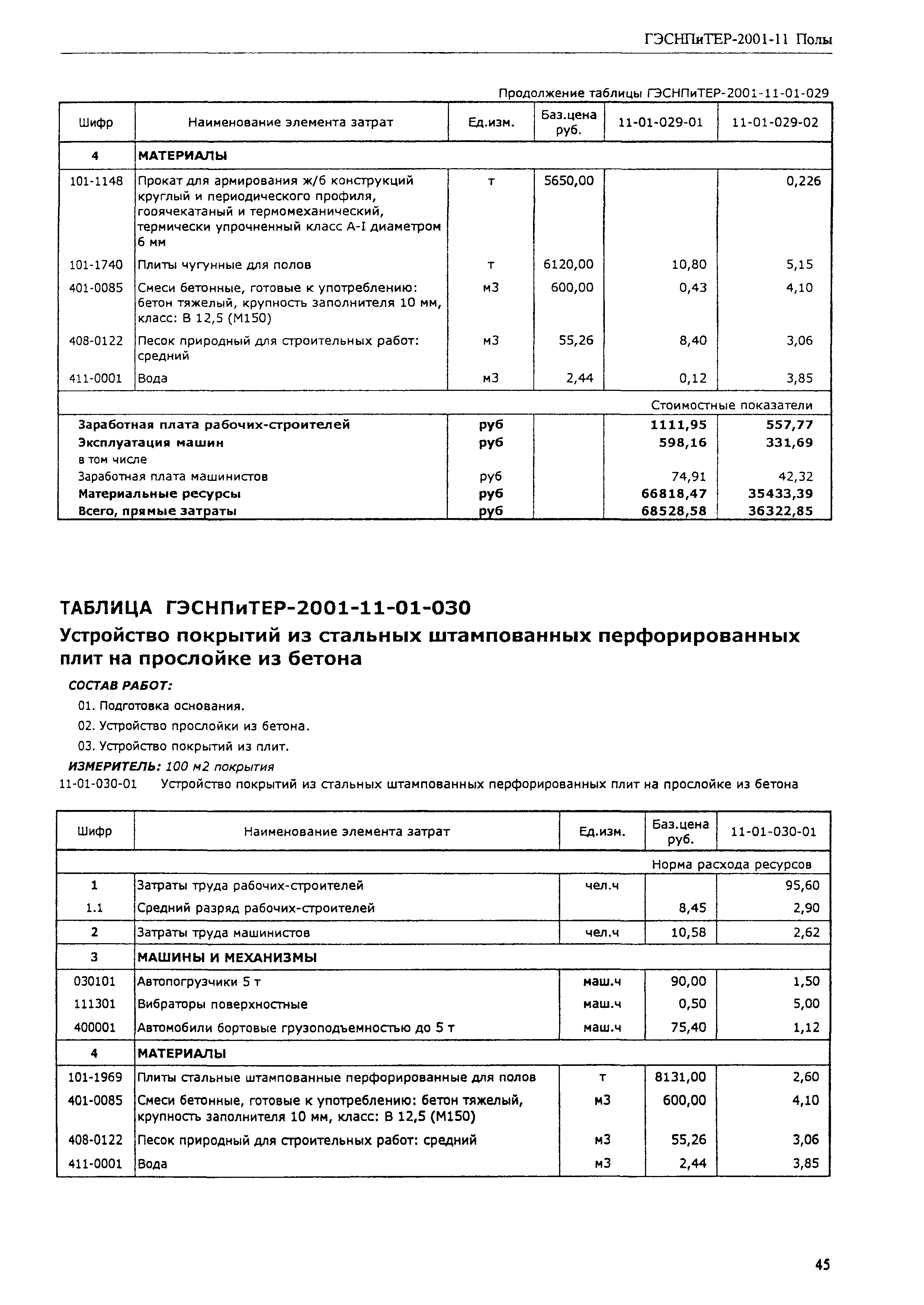 ГЭСНПиТЕР 2001-11