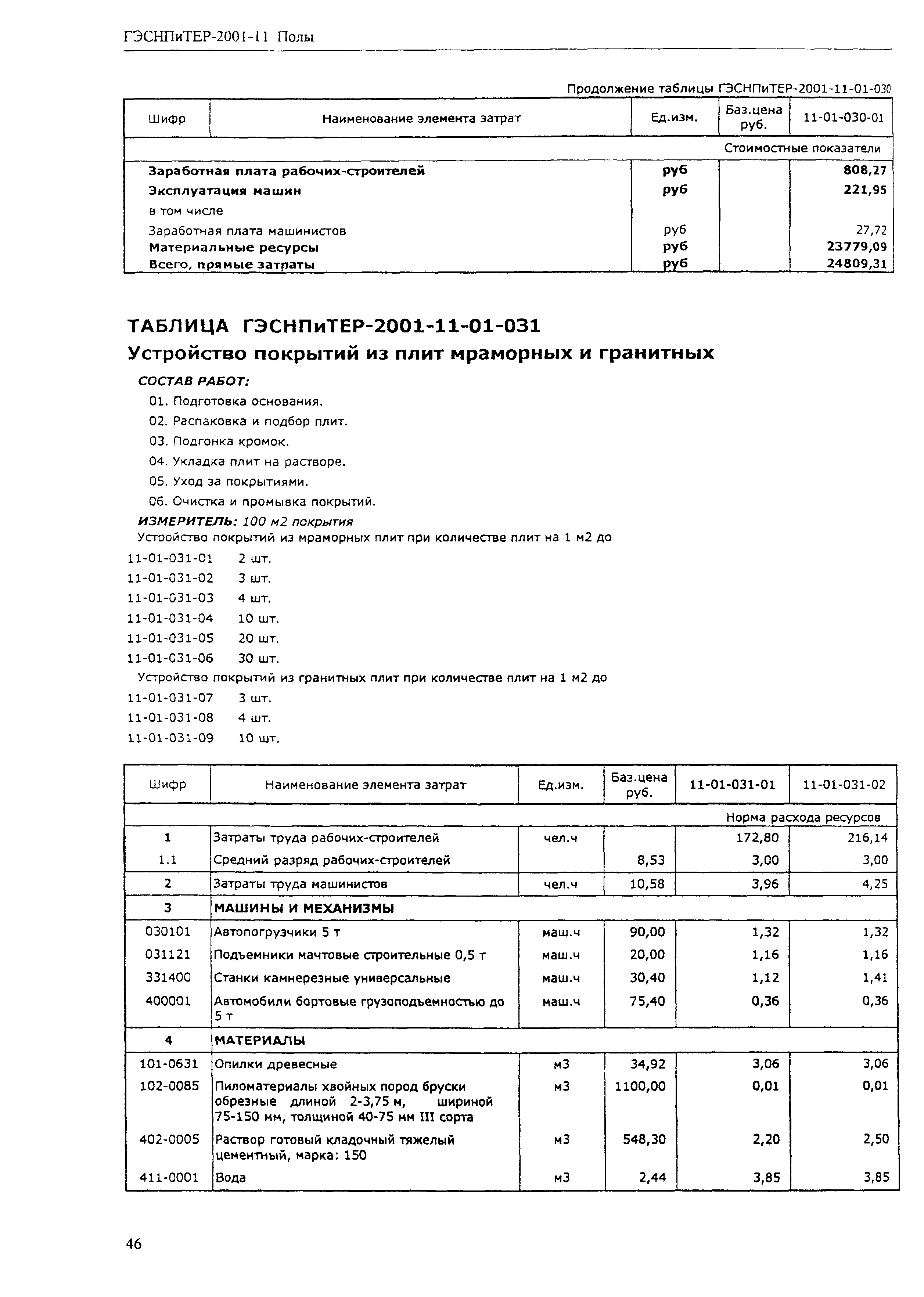 ГЭСНПиТЕР 2001-11