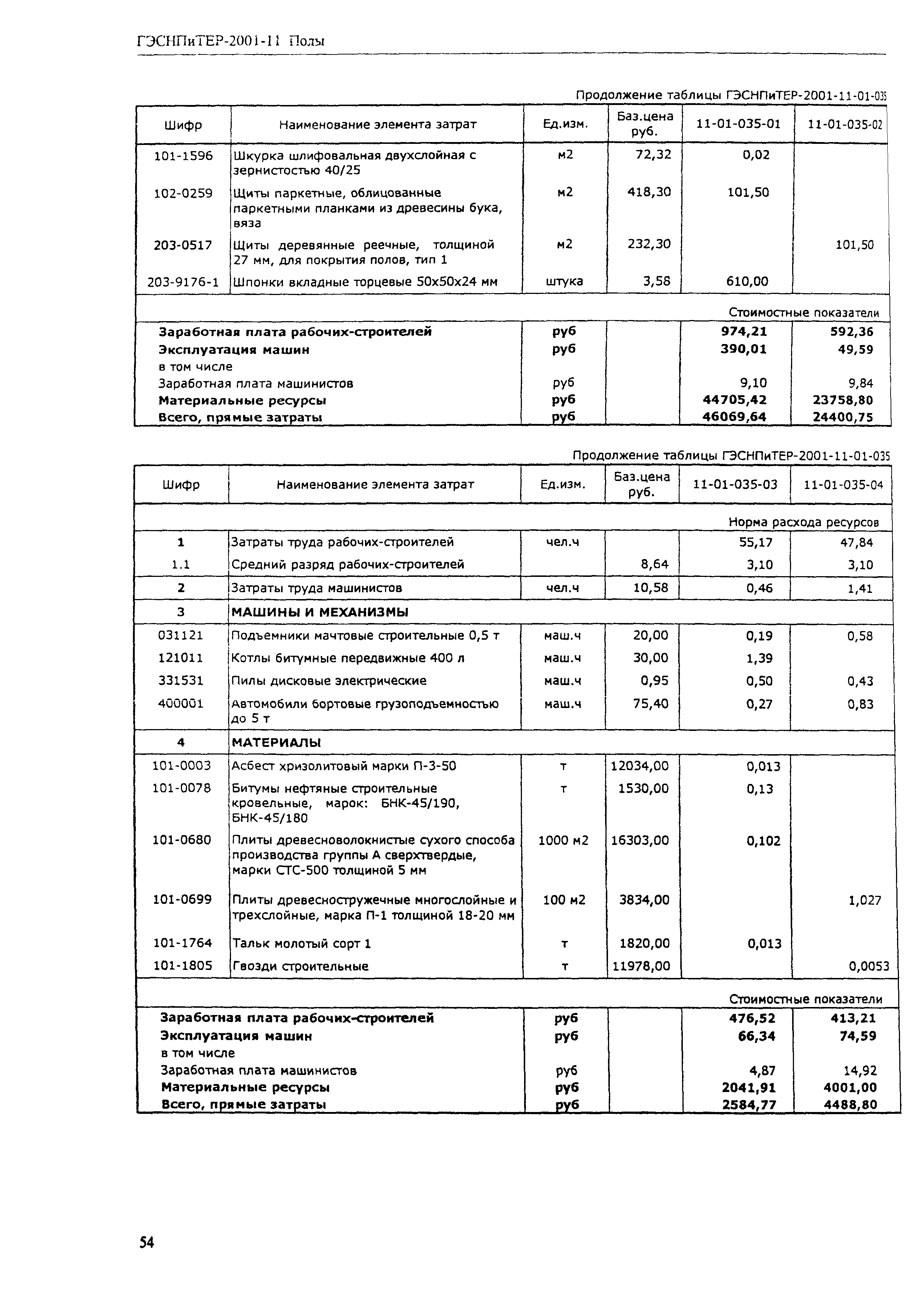 ГЭСНПиТЕР 2001-11