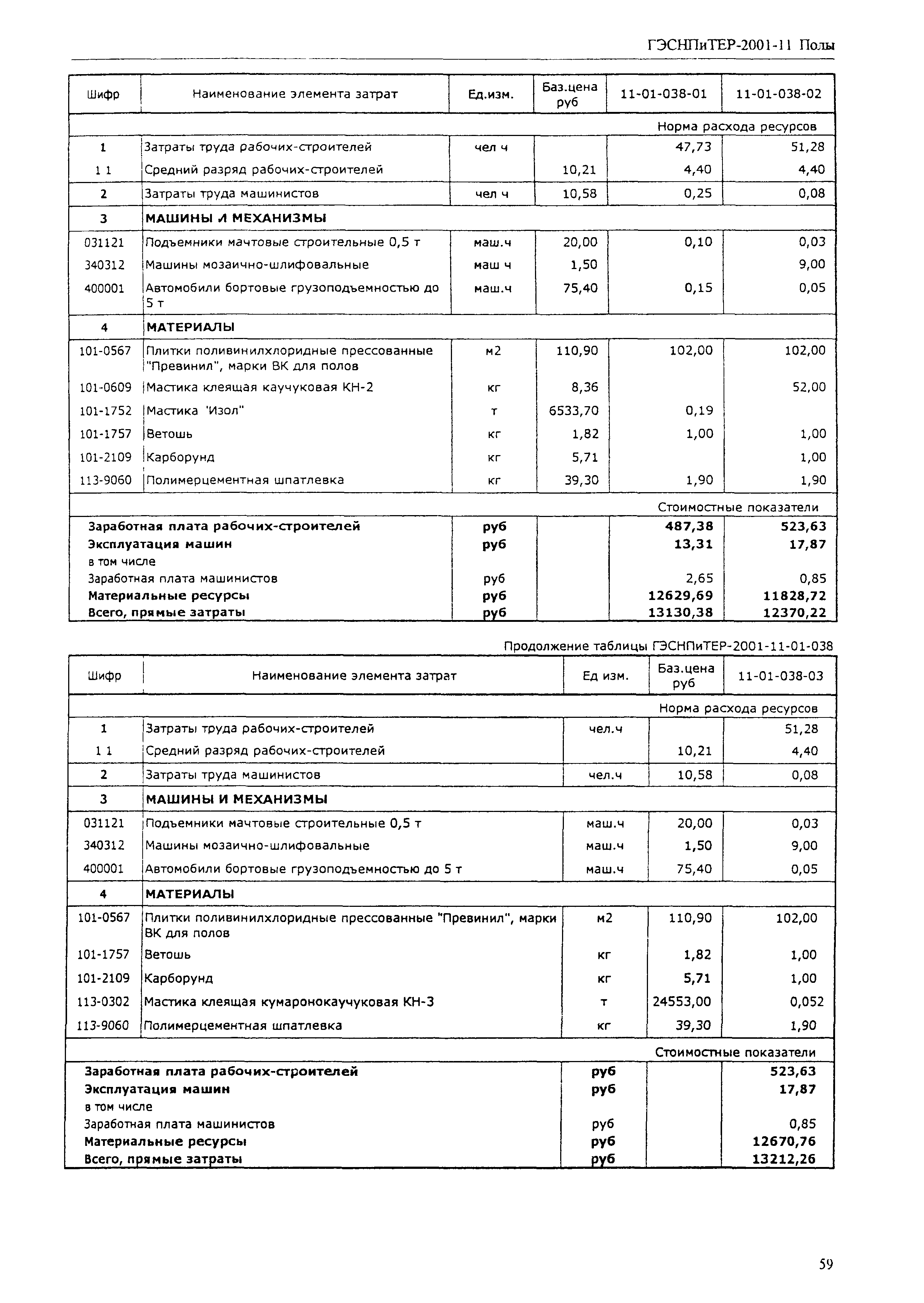 ГЭСНПиТЕР 2001-11