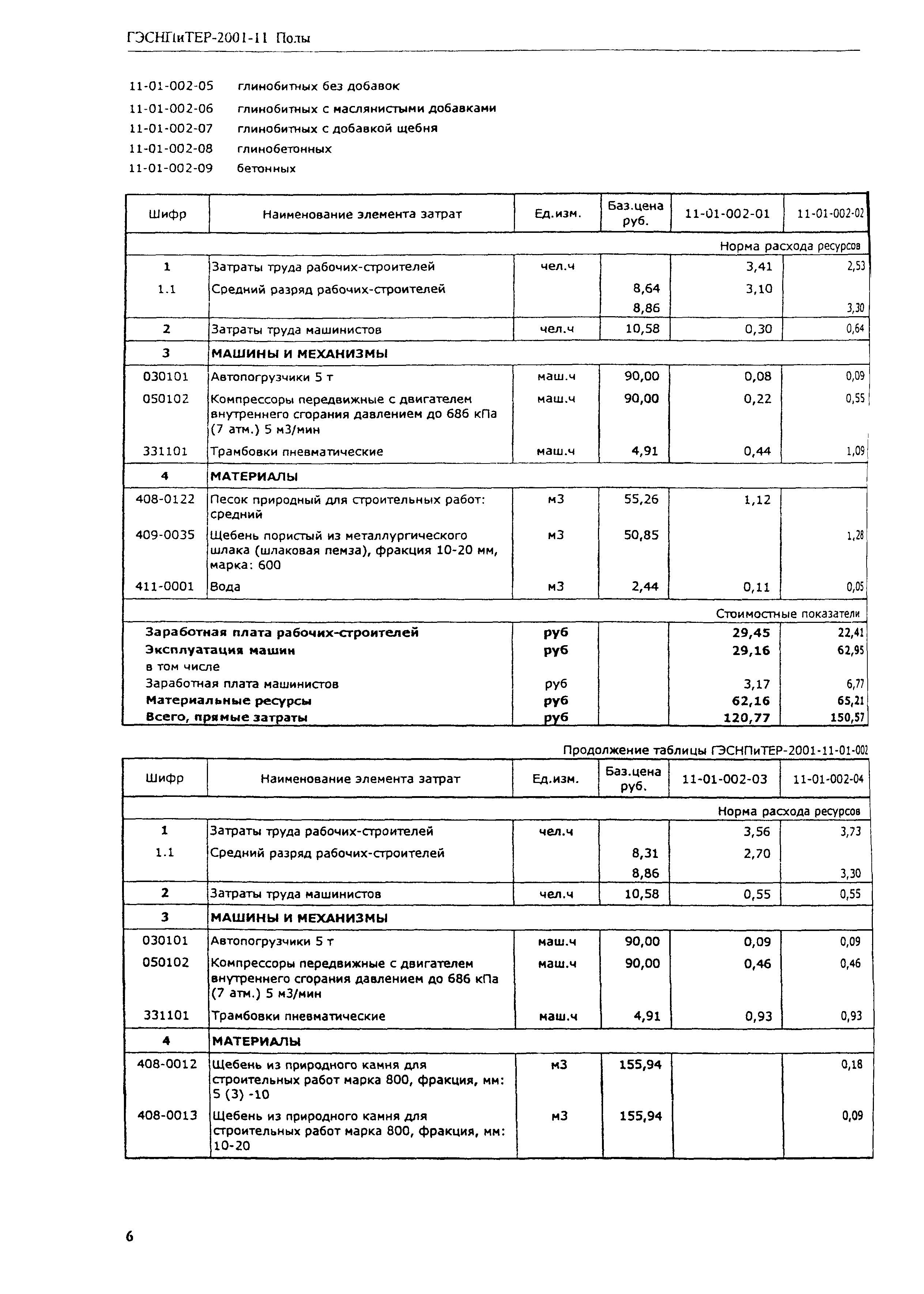 ГЭСНПиТЕР 2001-11