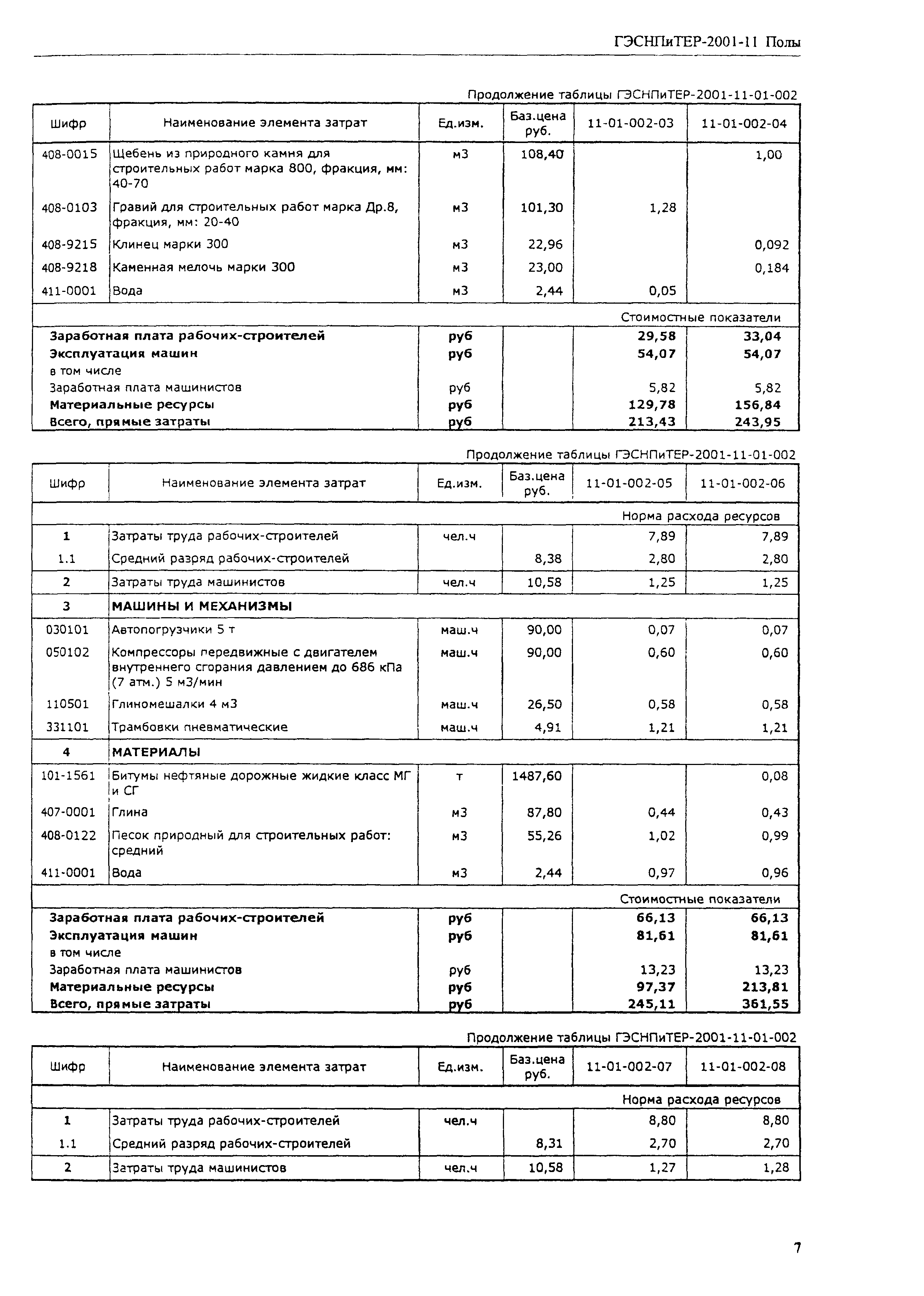 ГЭСНПиТЕР 2001-11