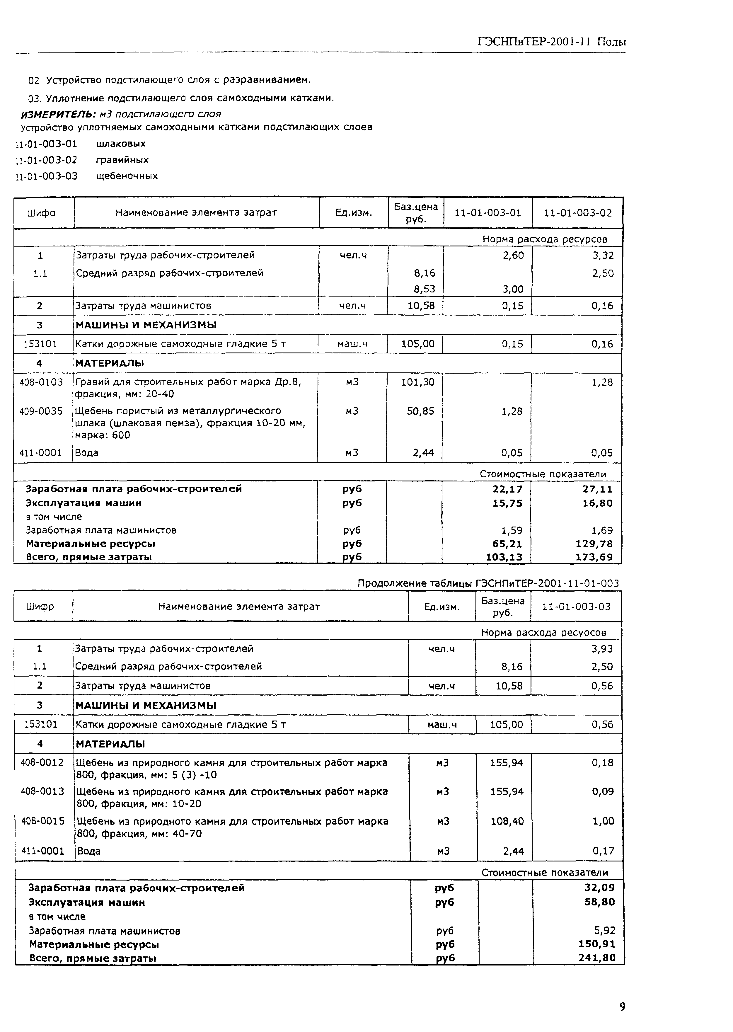 ГЭСНПиТЕР 2001-11