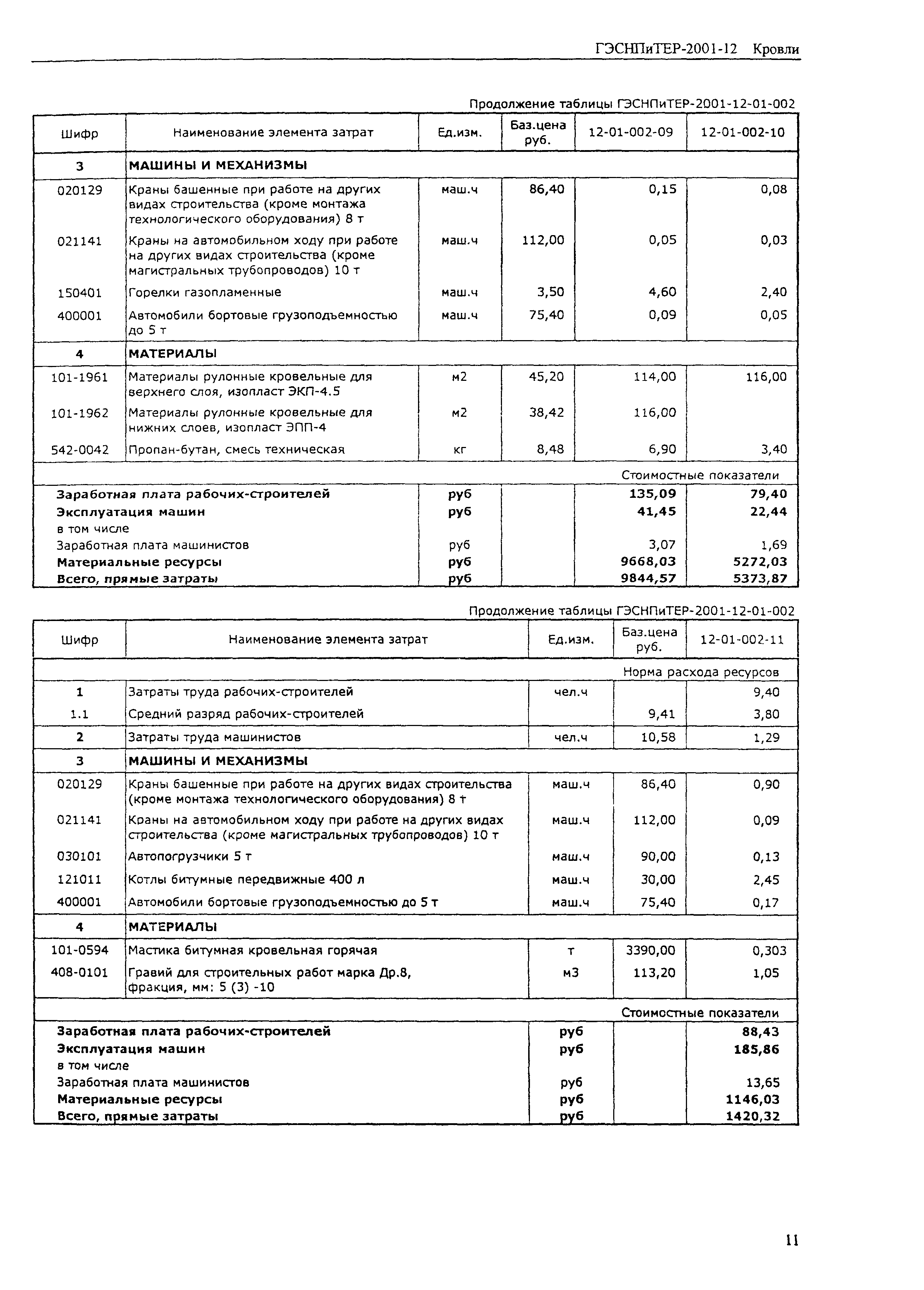 ГЭСНПиТЕР 2001-12