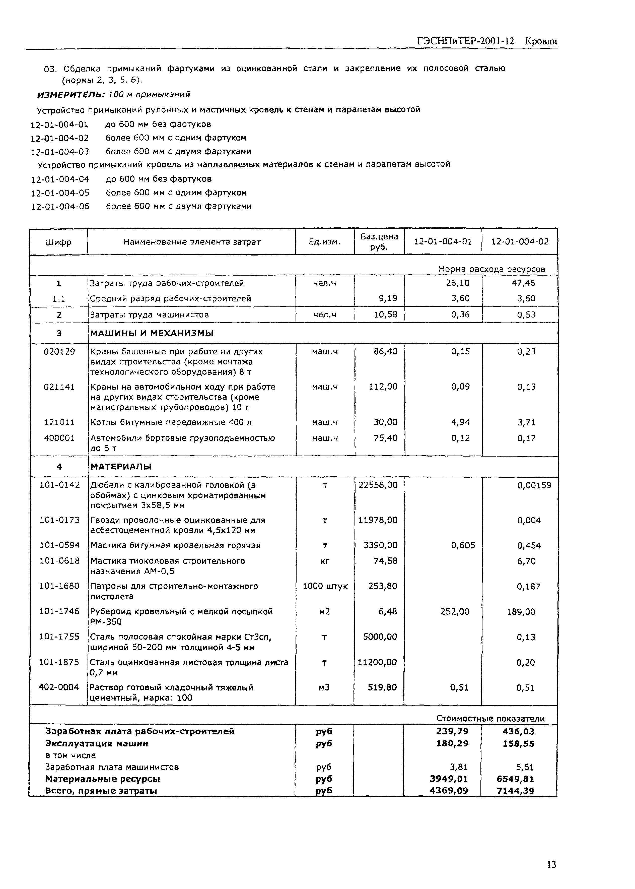 ГЭСНПиТЕР 2001-12