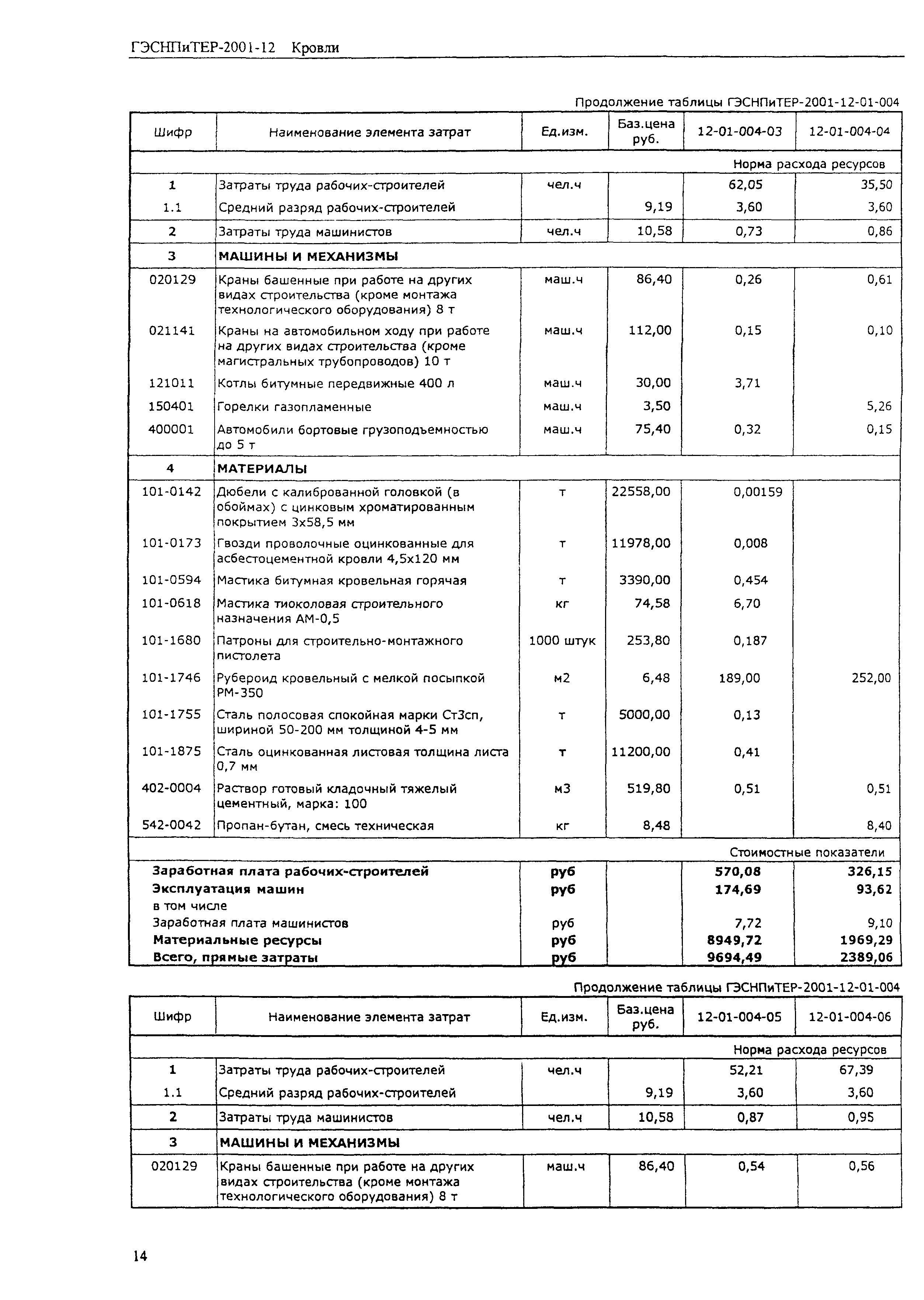 ГЭСНПиТЕР 2001-12