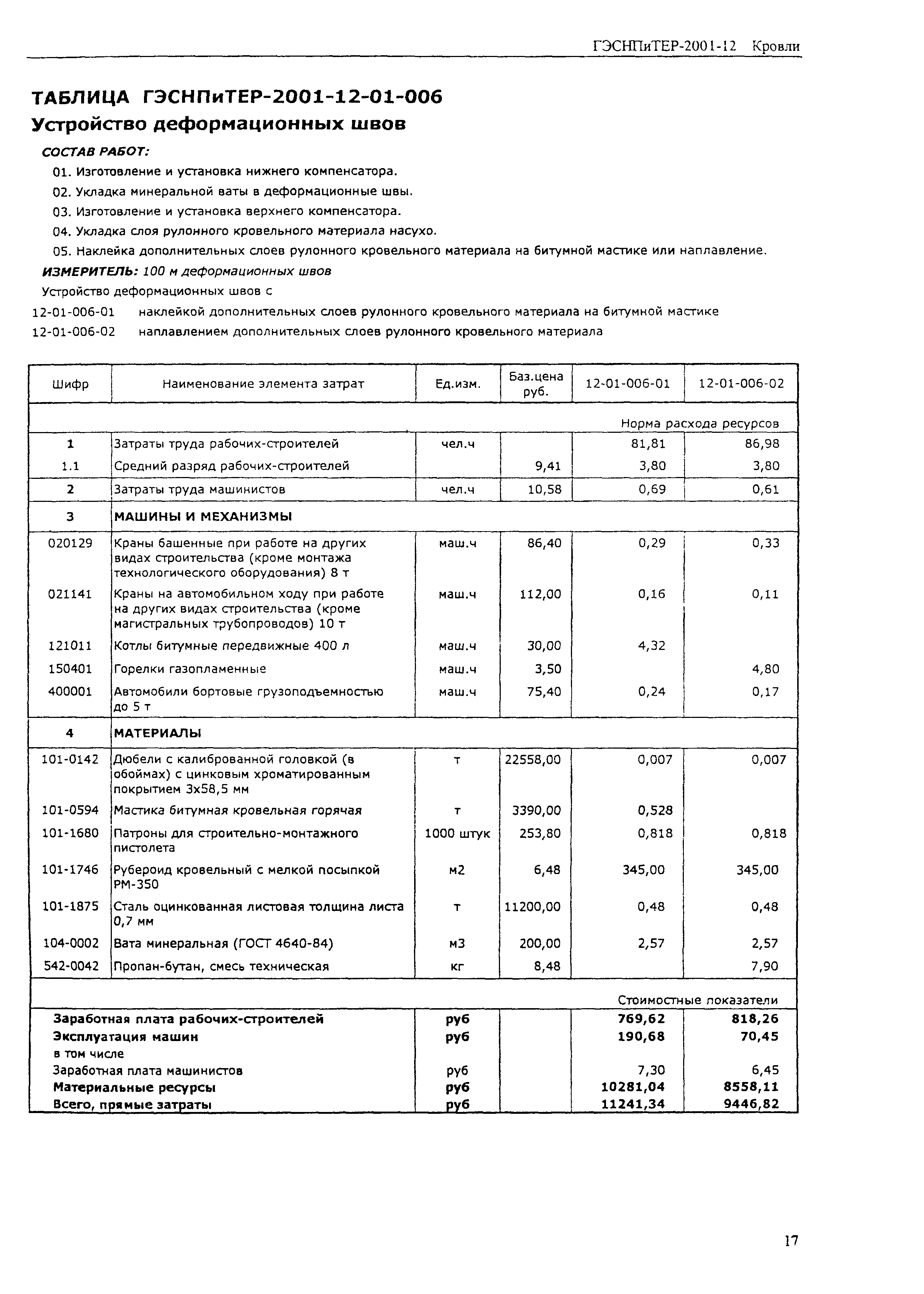 ГЭСНПиТЕР 2001-12