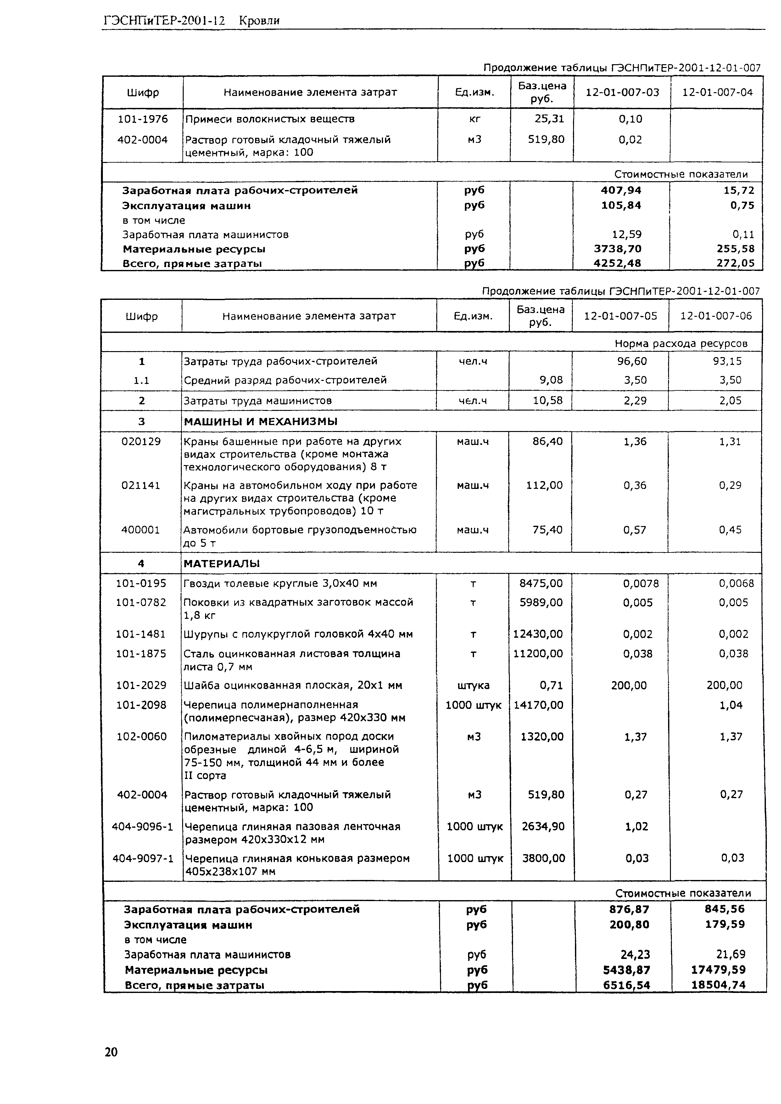 ГЭСНПиТЕР 2001-12